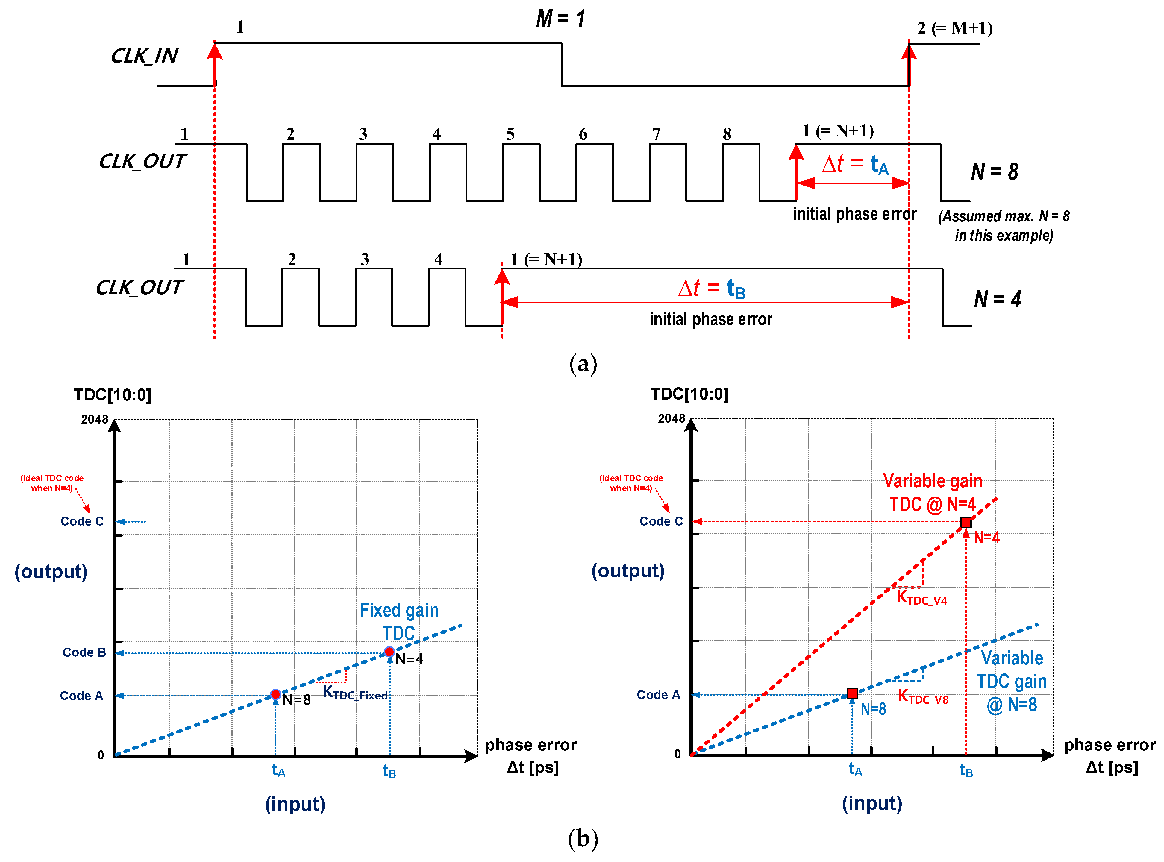 Electronics 12 04136 g005