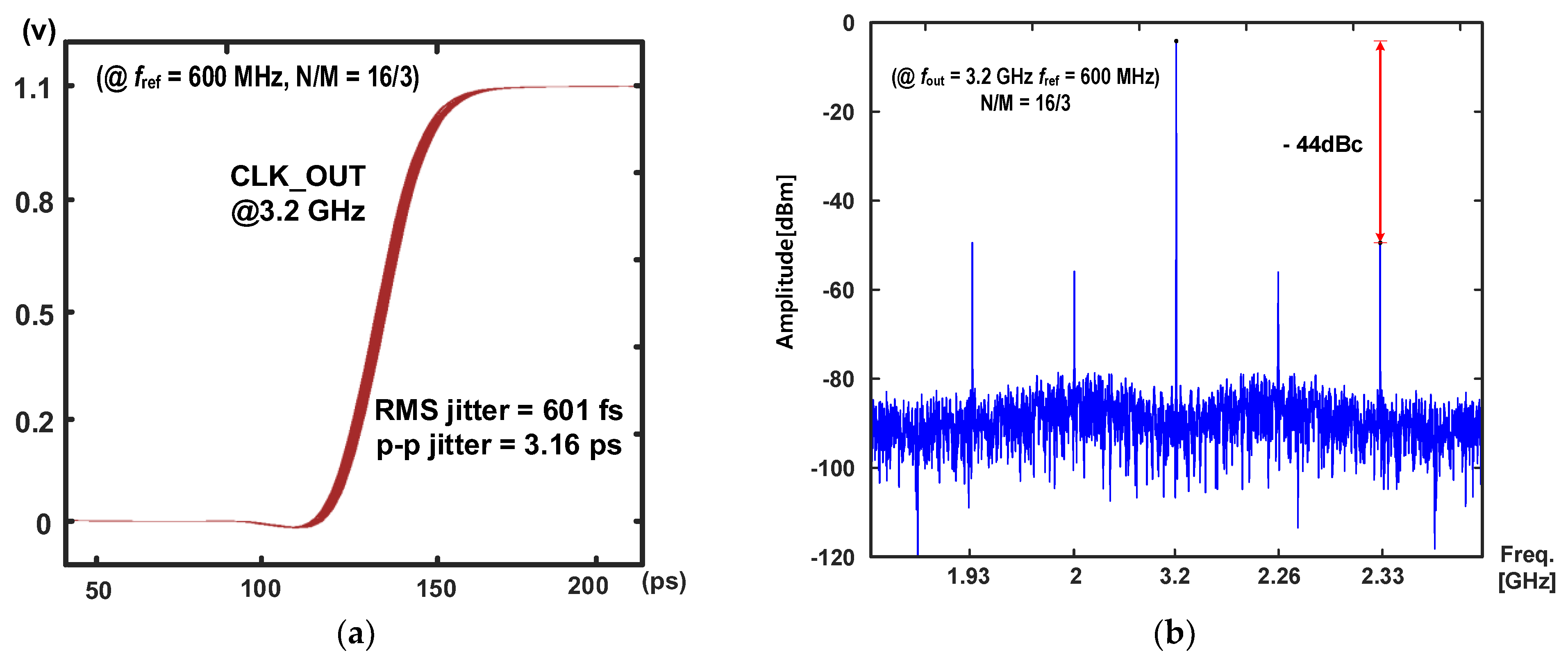 Electronics 12 04136 g011