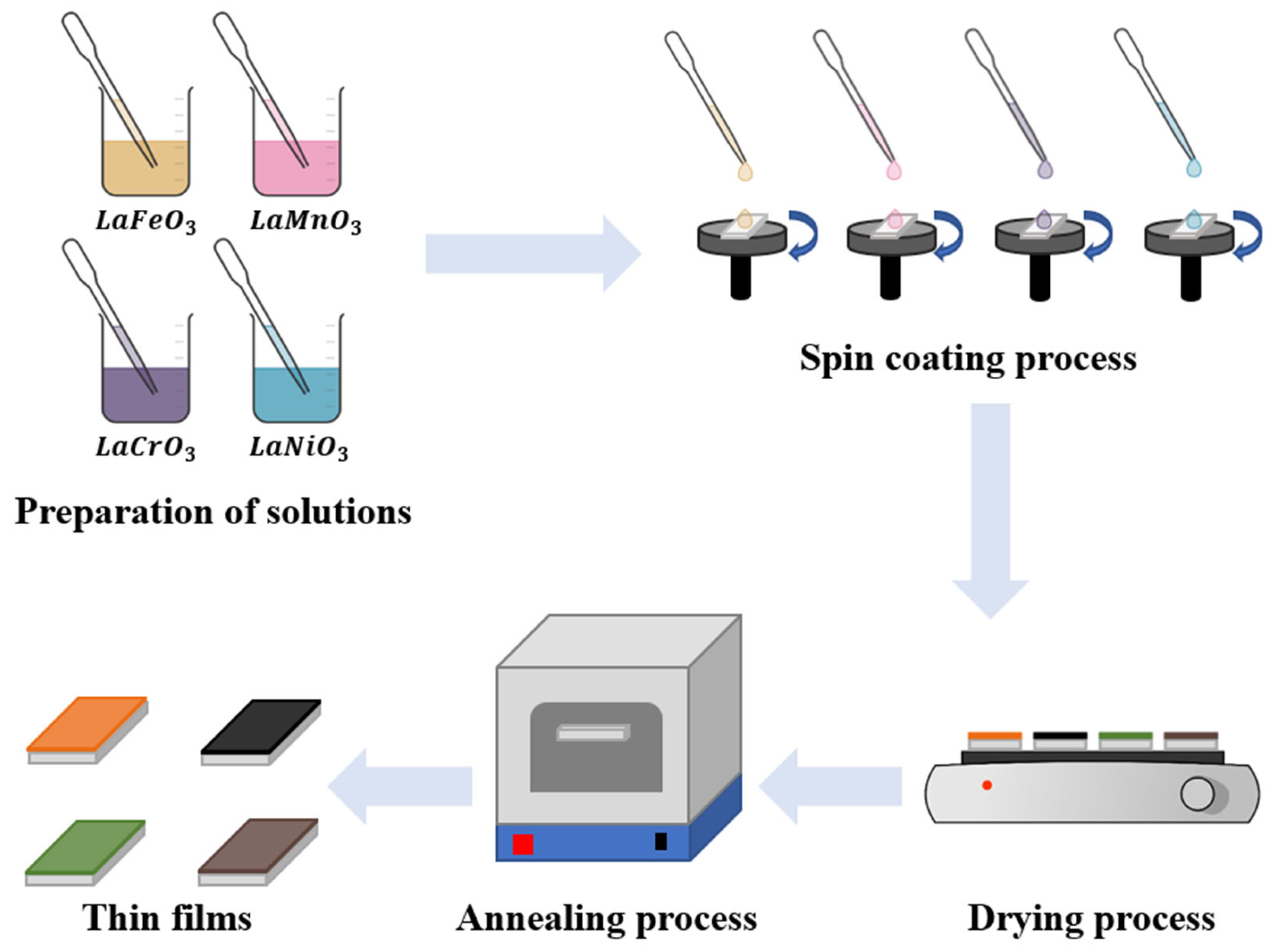 Electronics 12 04141 g002 Electronics 12 04141 g002