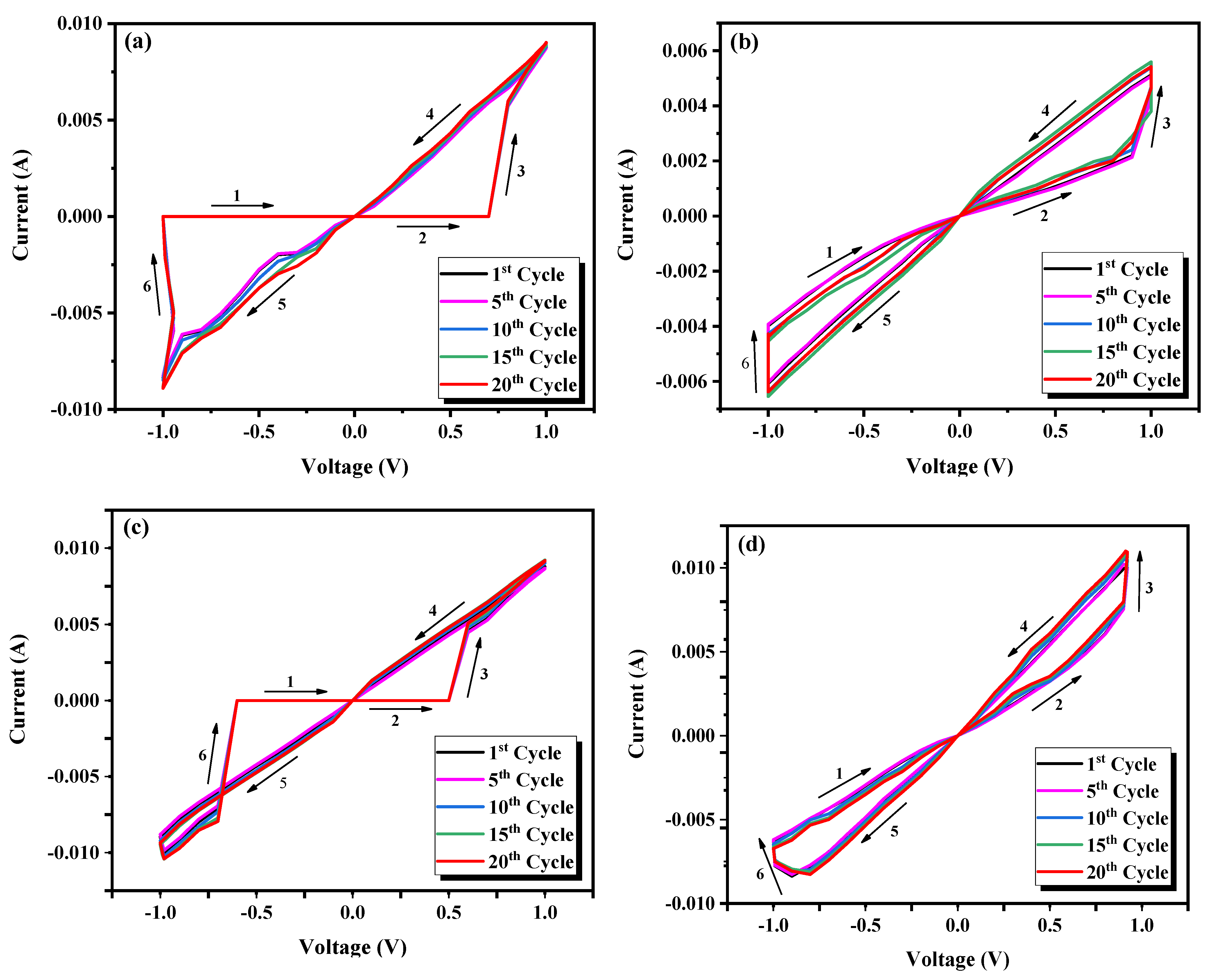 Electronics 12 04141 g009a Electronics 12 04141 g009a