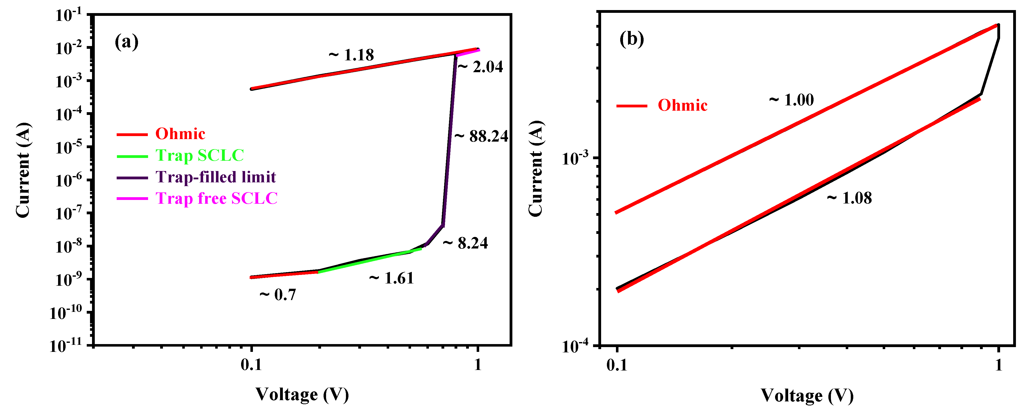 Electronics 12 04141 g011a Electronics 12 04141 g011a