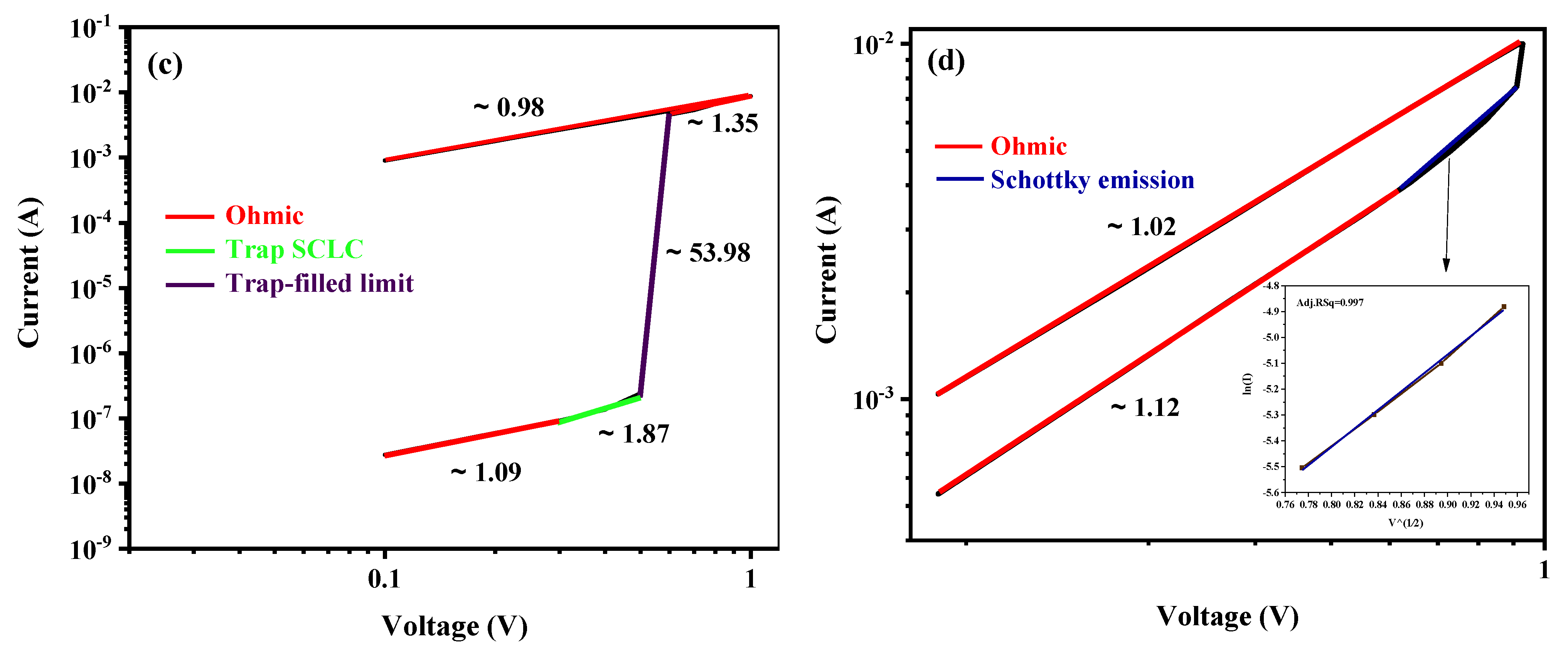 Electronics 12 04141 g011b Electronics 12 04141 g011b