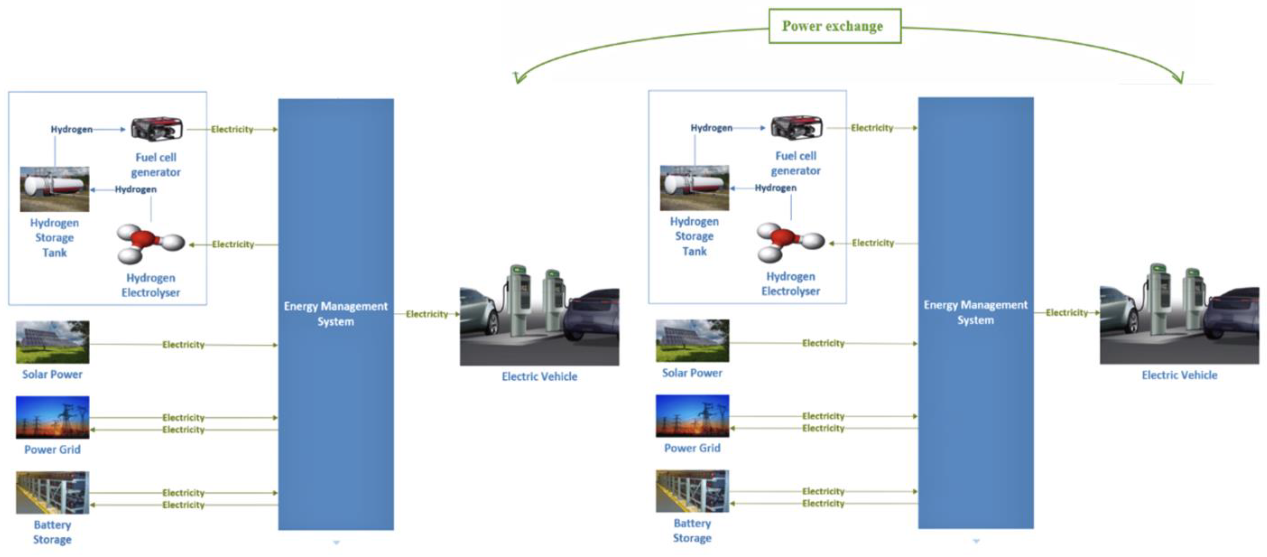 Electronics 12 04149 g005