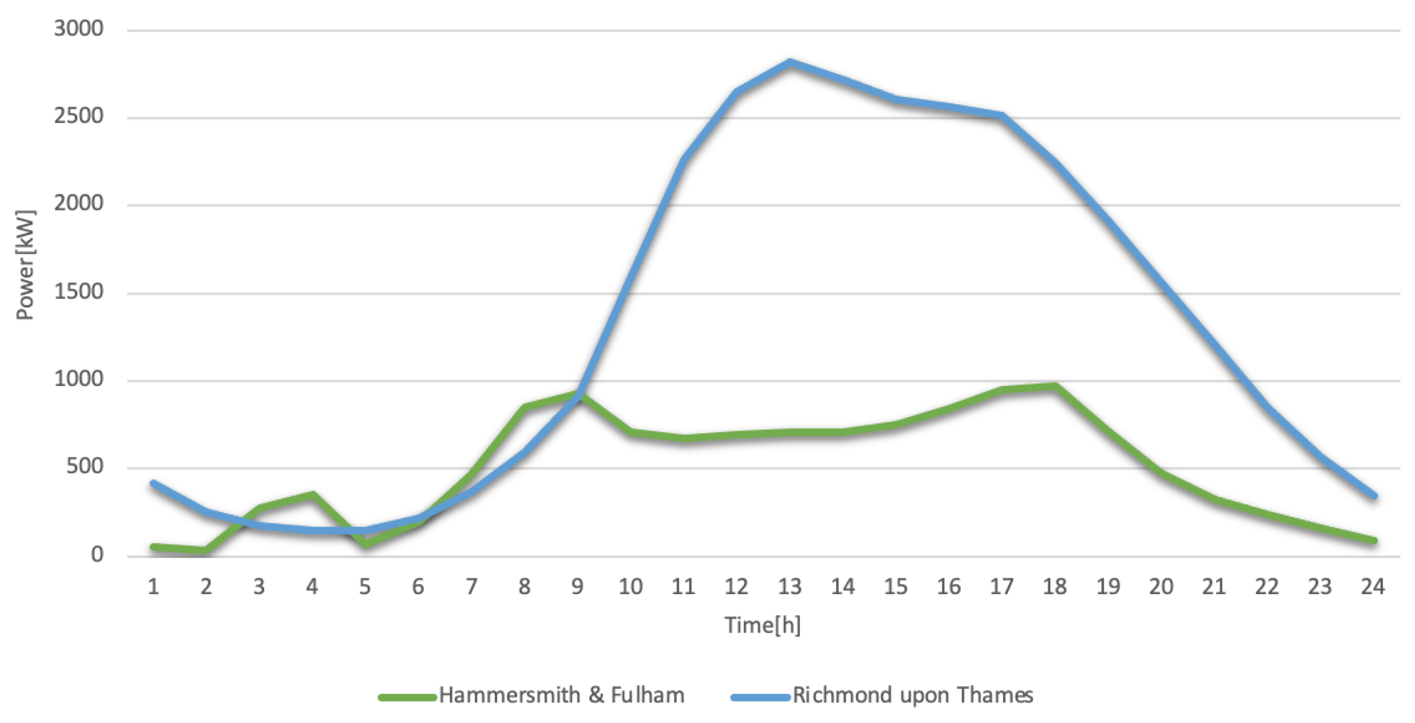 Electronics 12 04149 g007
