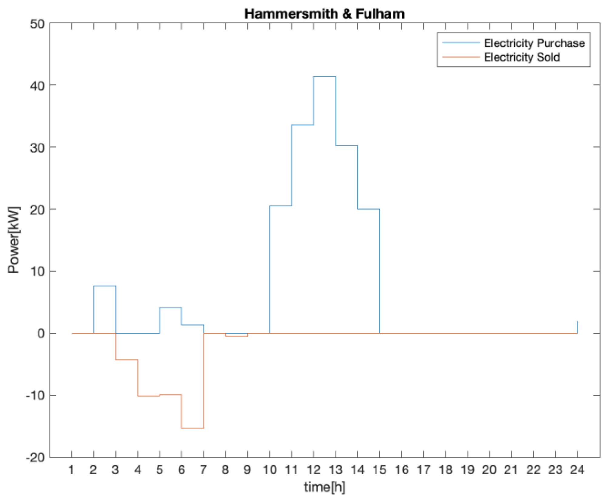 Electronics 12 04149 g010