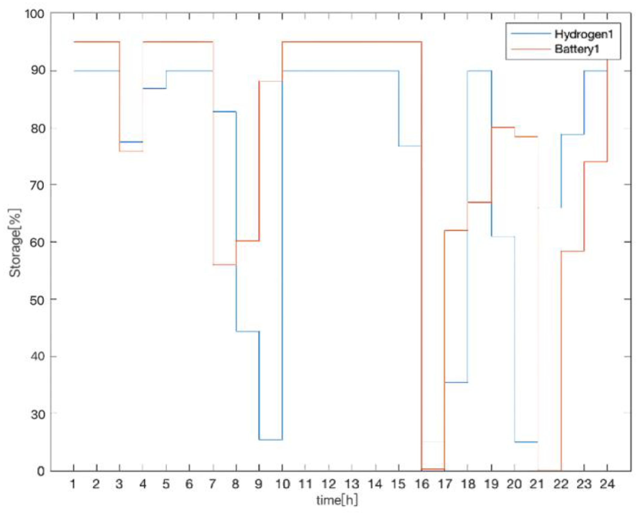 Electronics 12 04149 g011