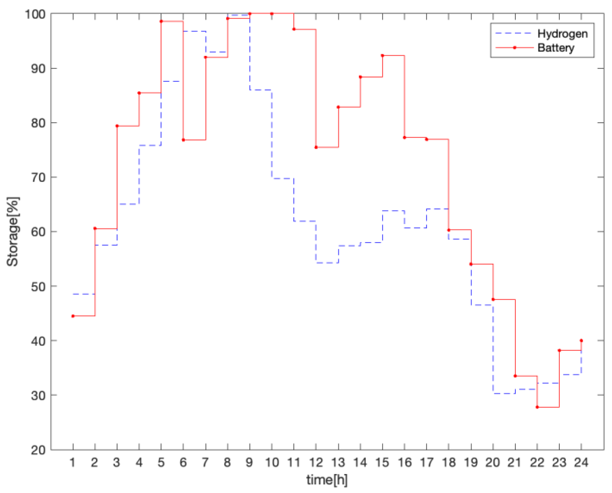 Electronics 12 04149 g012