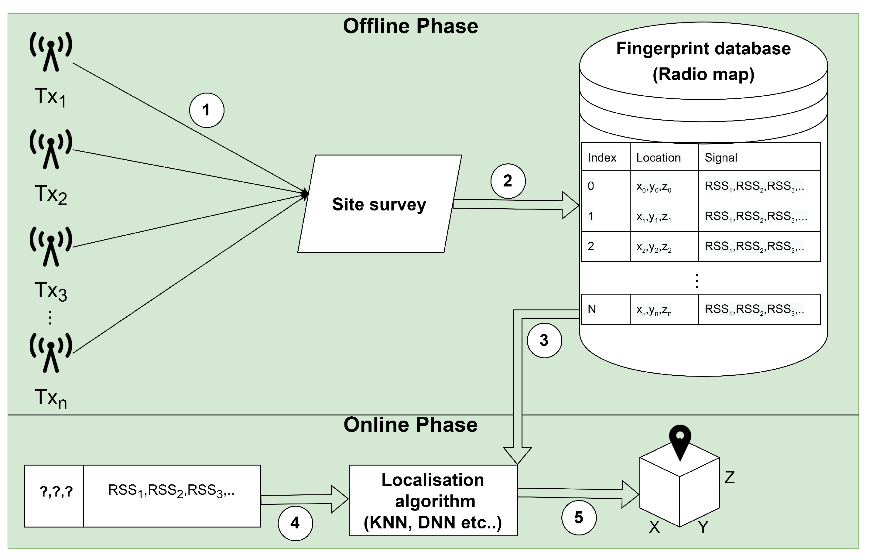Electronics 12 04150 g002