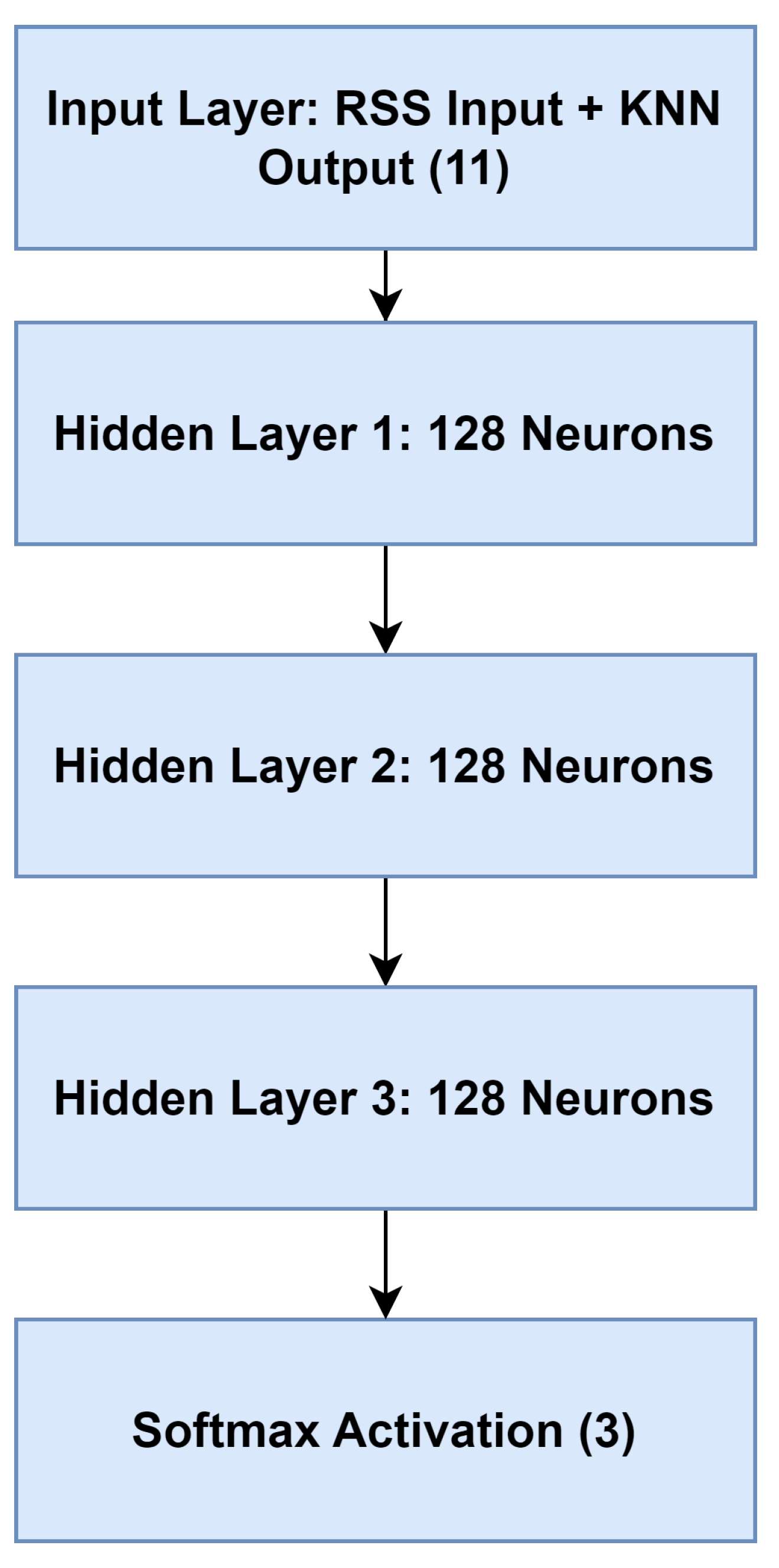 Electronics 12 04150 g005