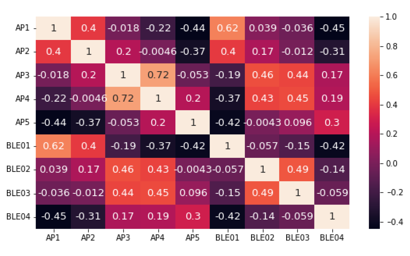 Electronics 12 04150 g013