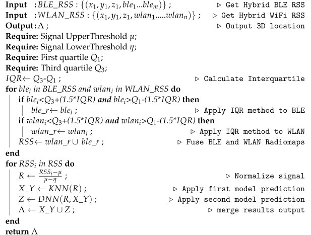 Electronics 12 04150 i001