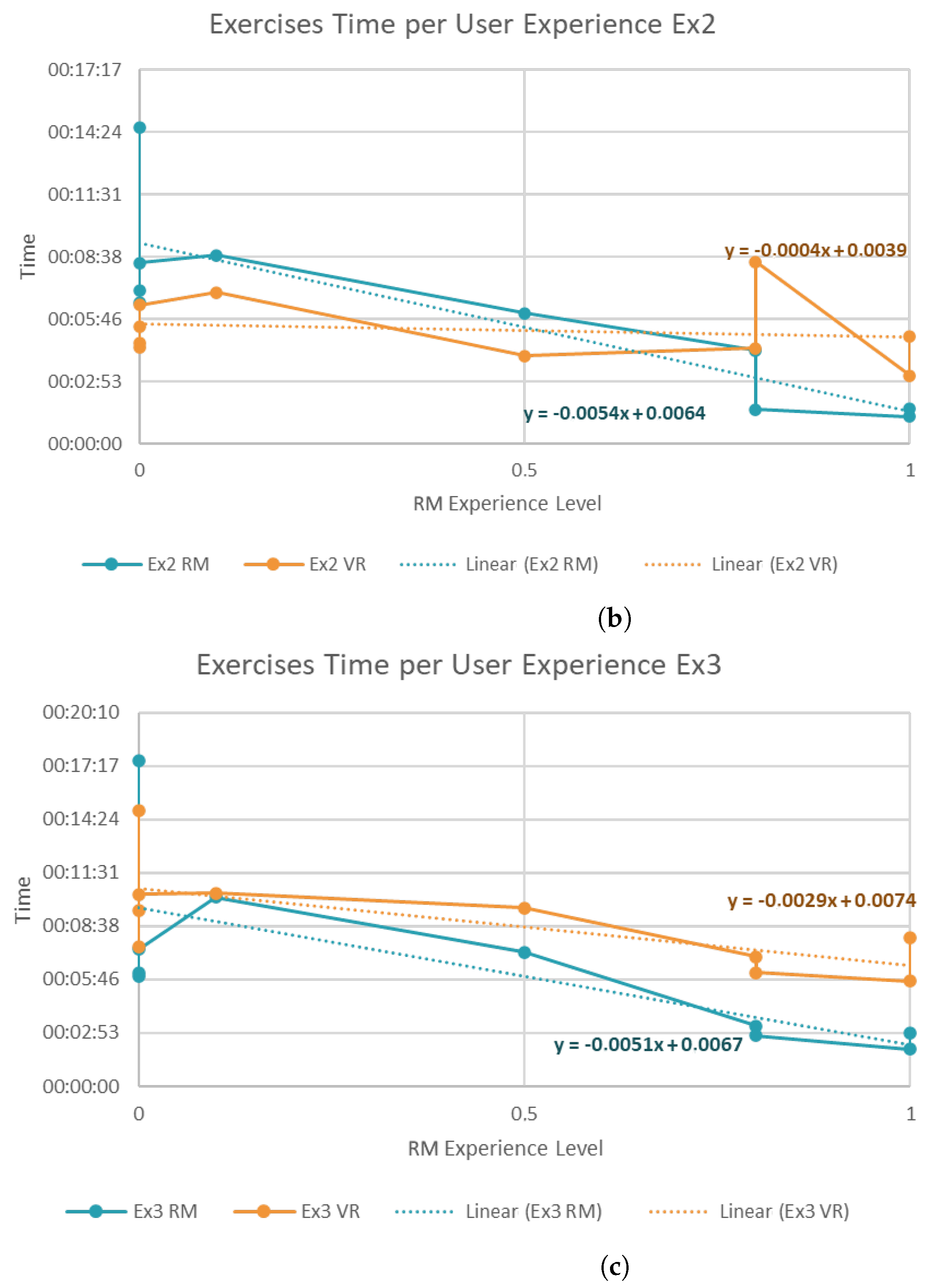 Electronics 12 04151 g006b
