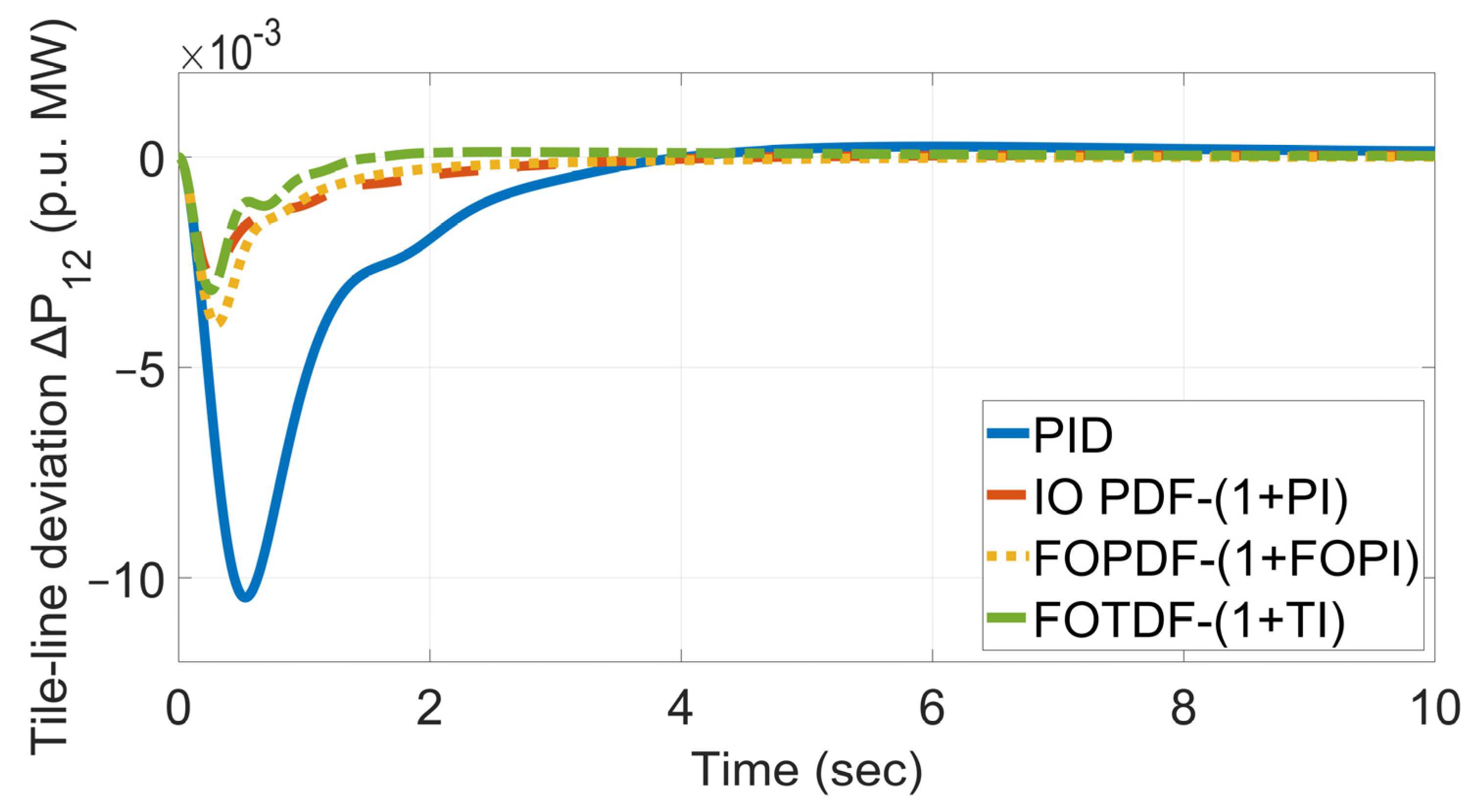 Electronics 12 04152 g013