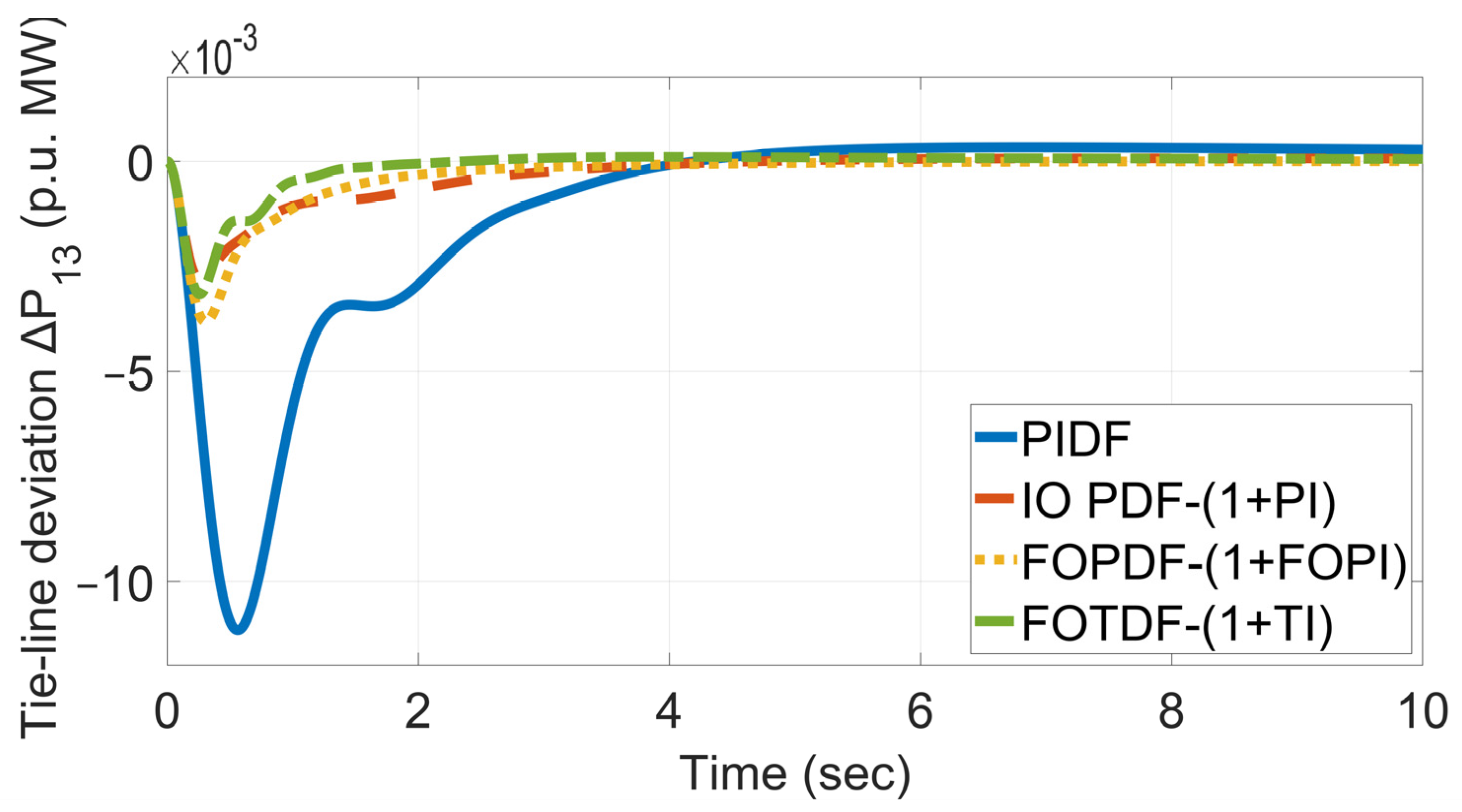 Electronics 12 04152 g014