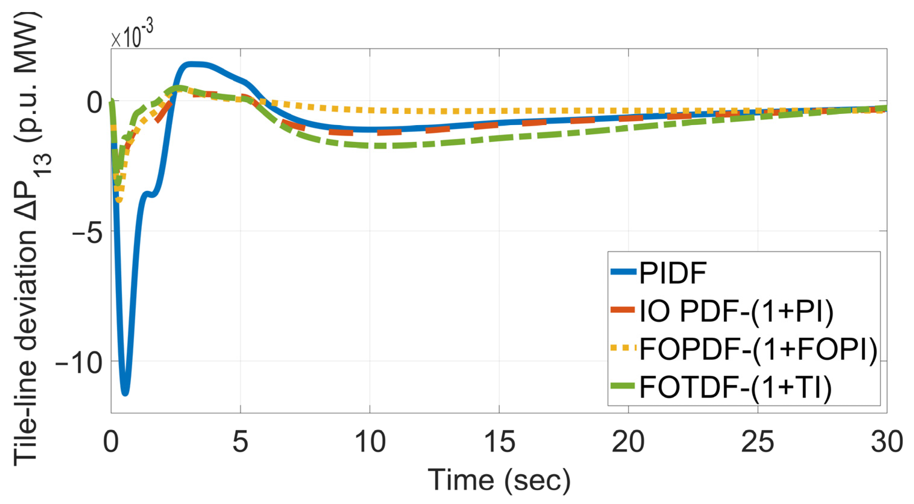 Electronics 12 04152 g018