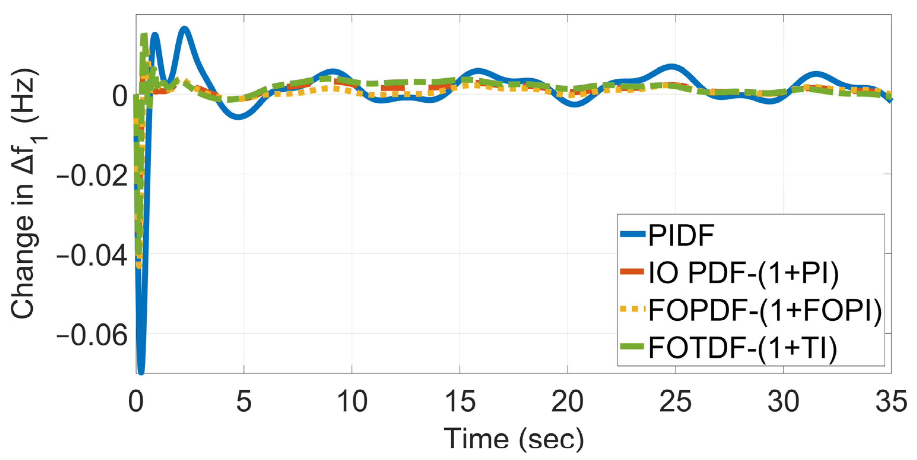 Electronics 12 04152 g020