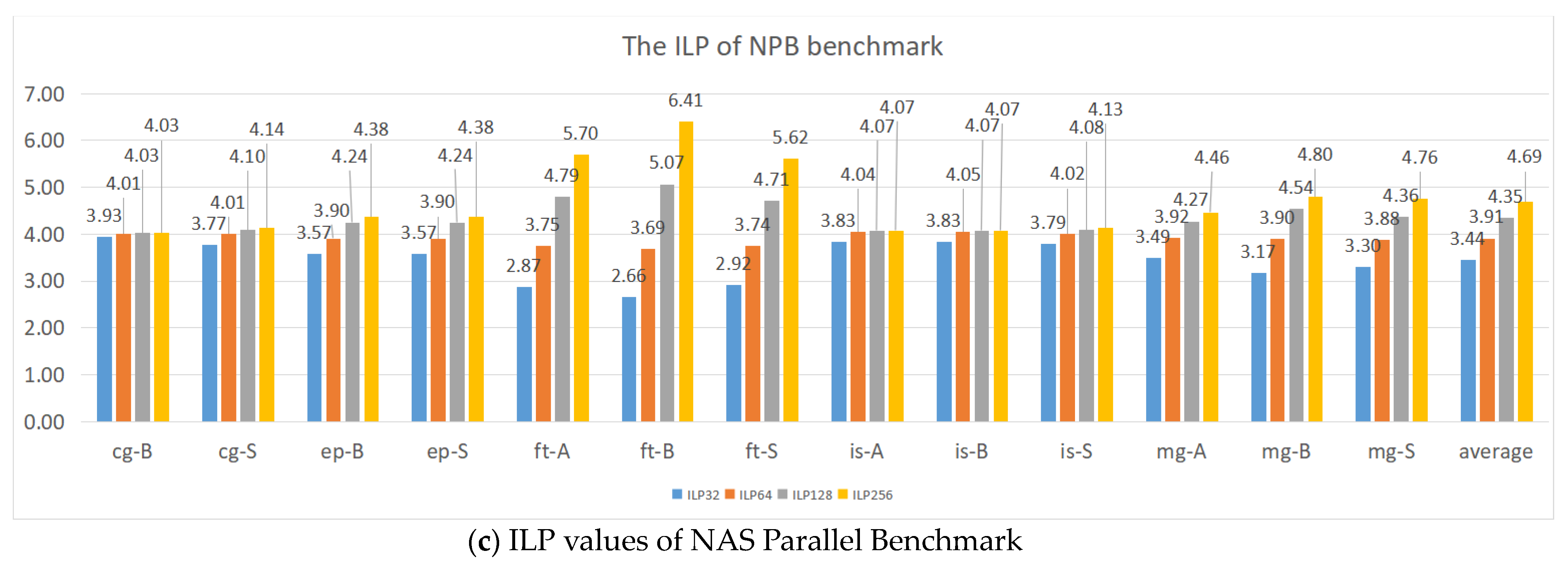 Electronics 12 04153 g002b