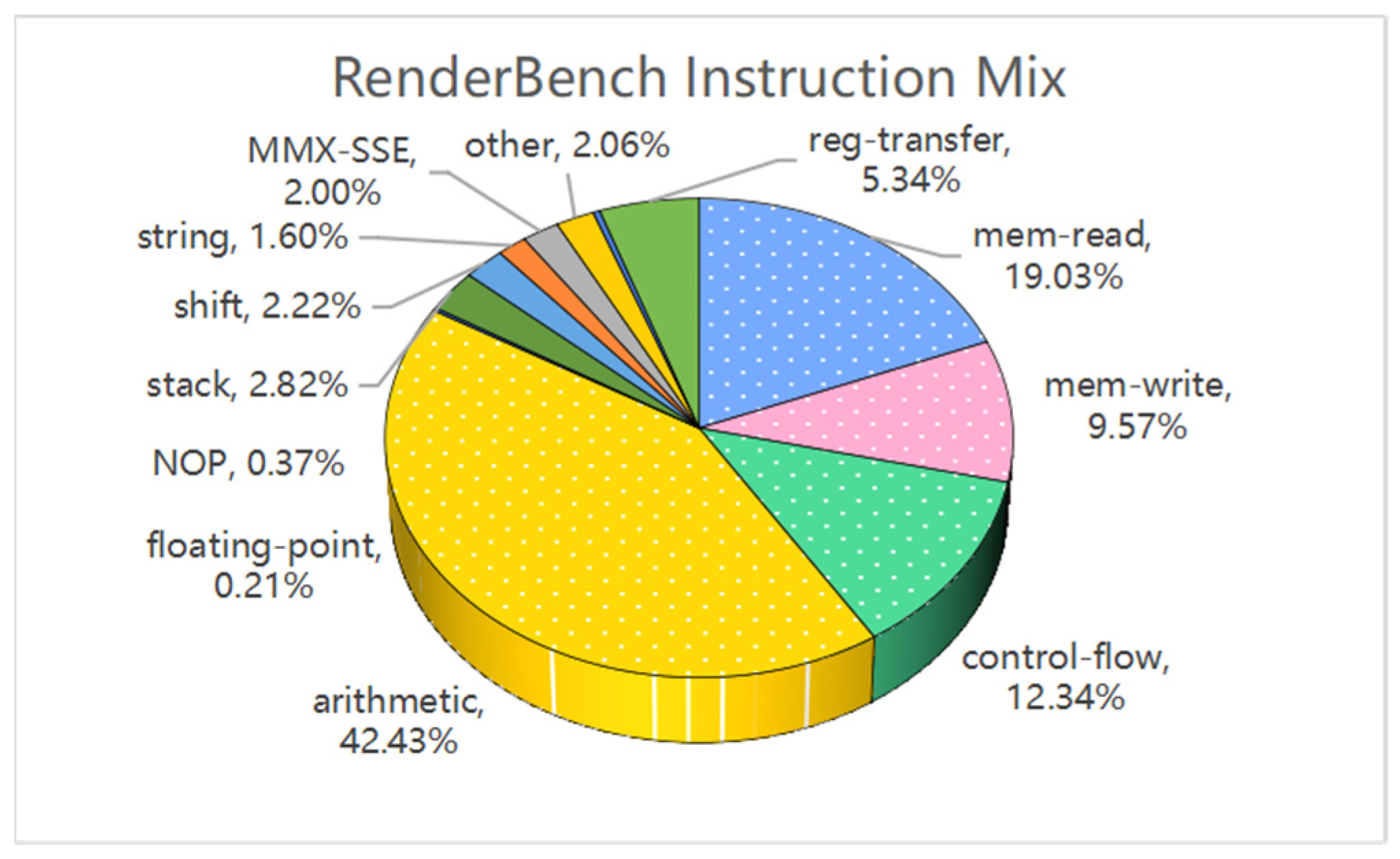 Electronics 12 04153 g003