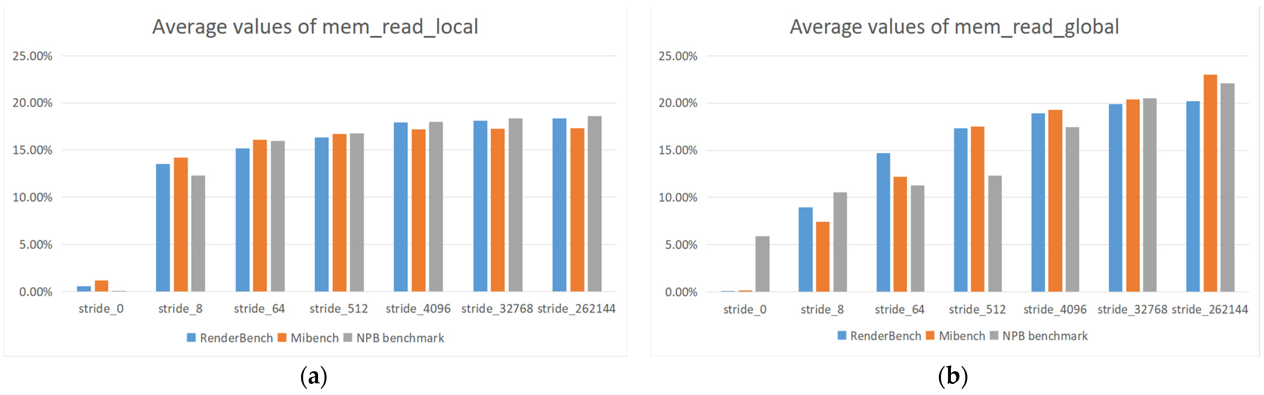 Electronics 12 04153 g007a