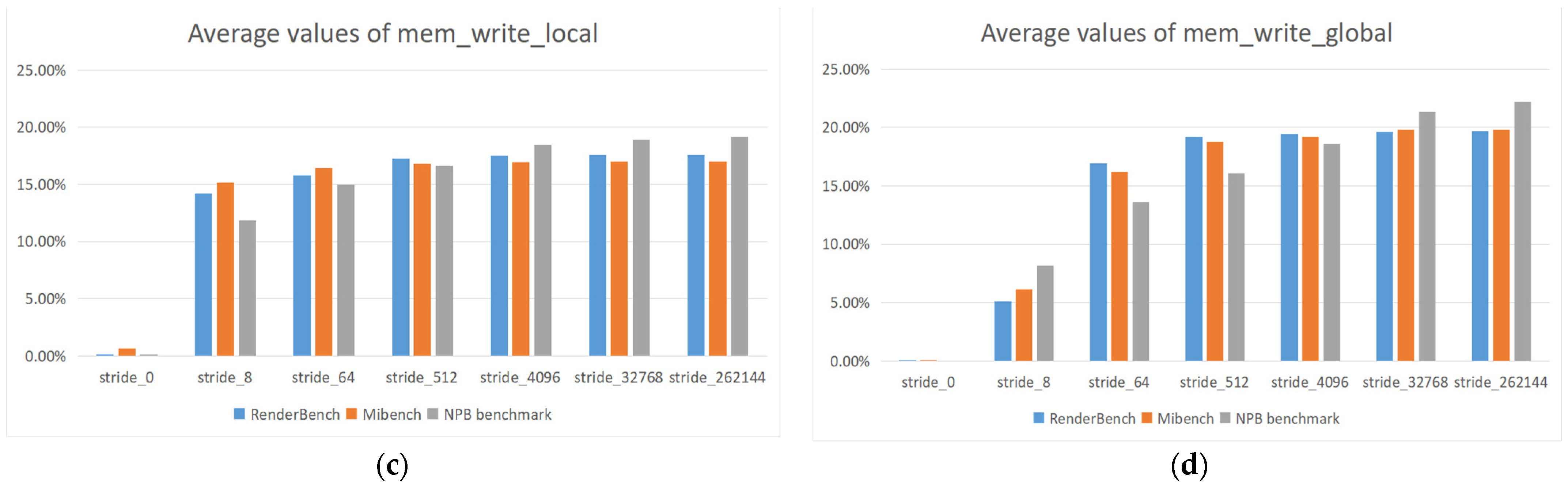Electronics 12 04153 g007b