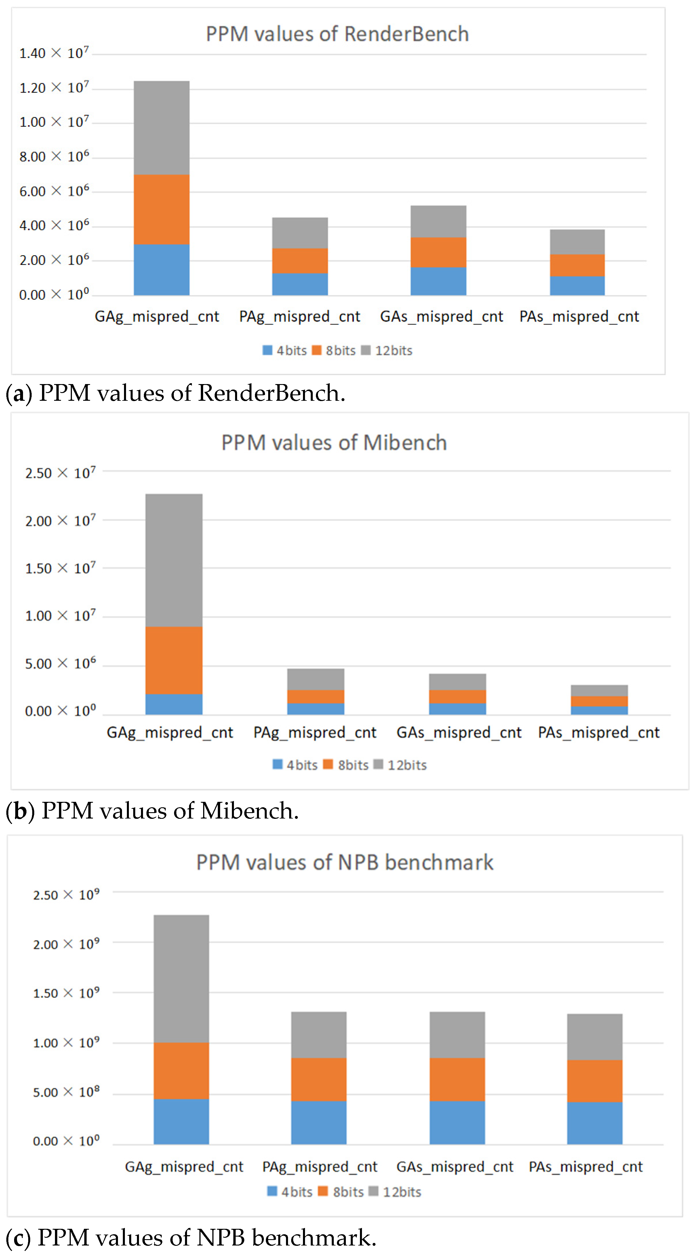 Electronics 12 04153 g008