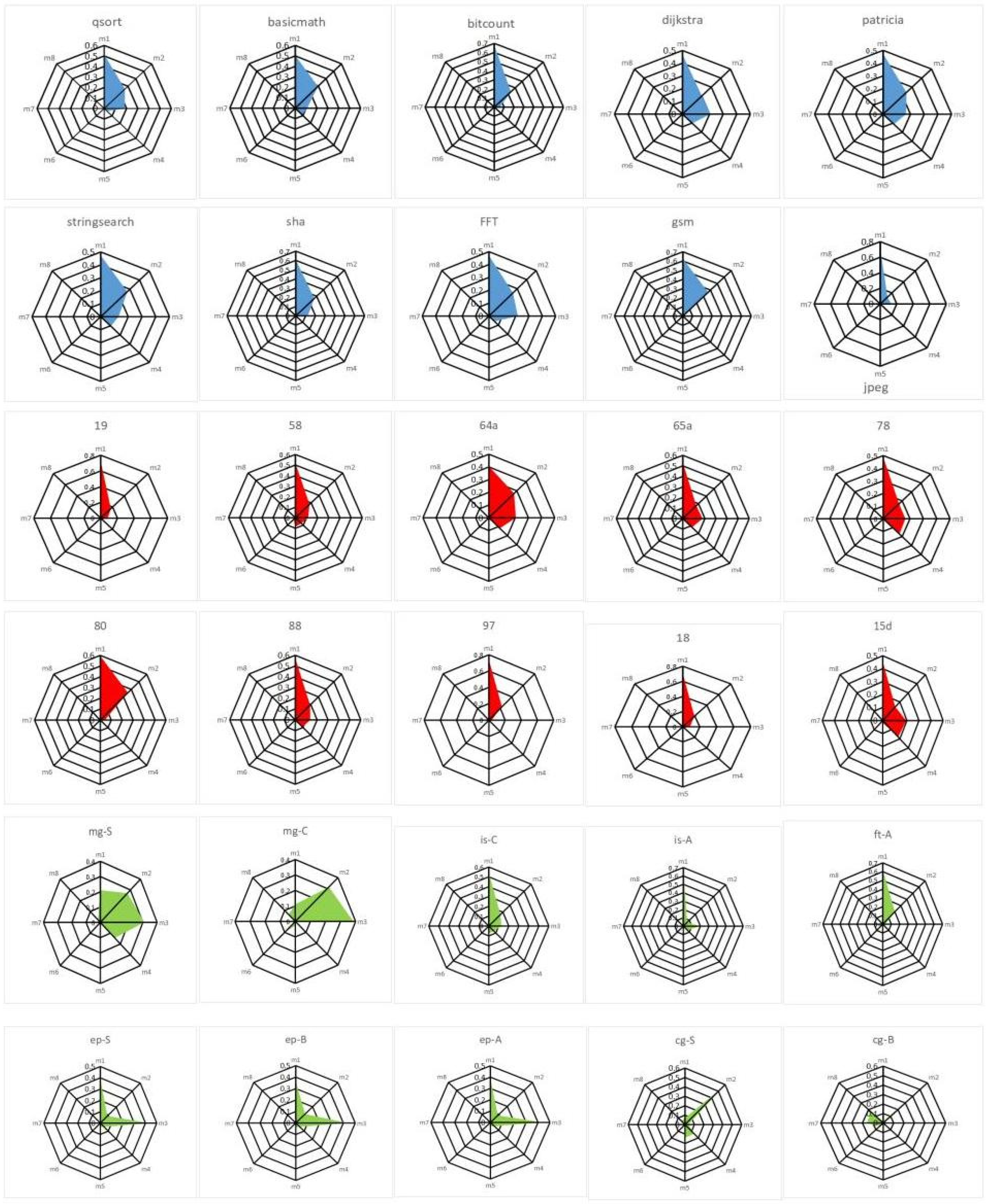 Electronics 12 04153 g010