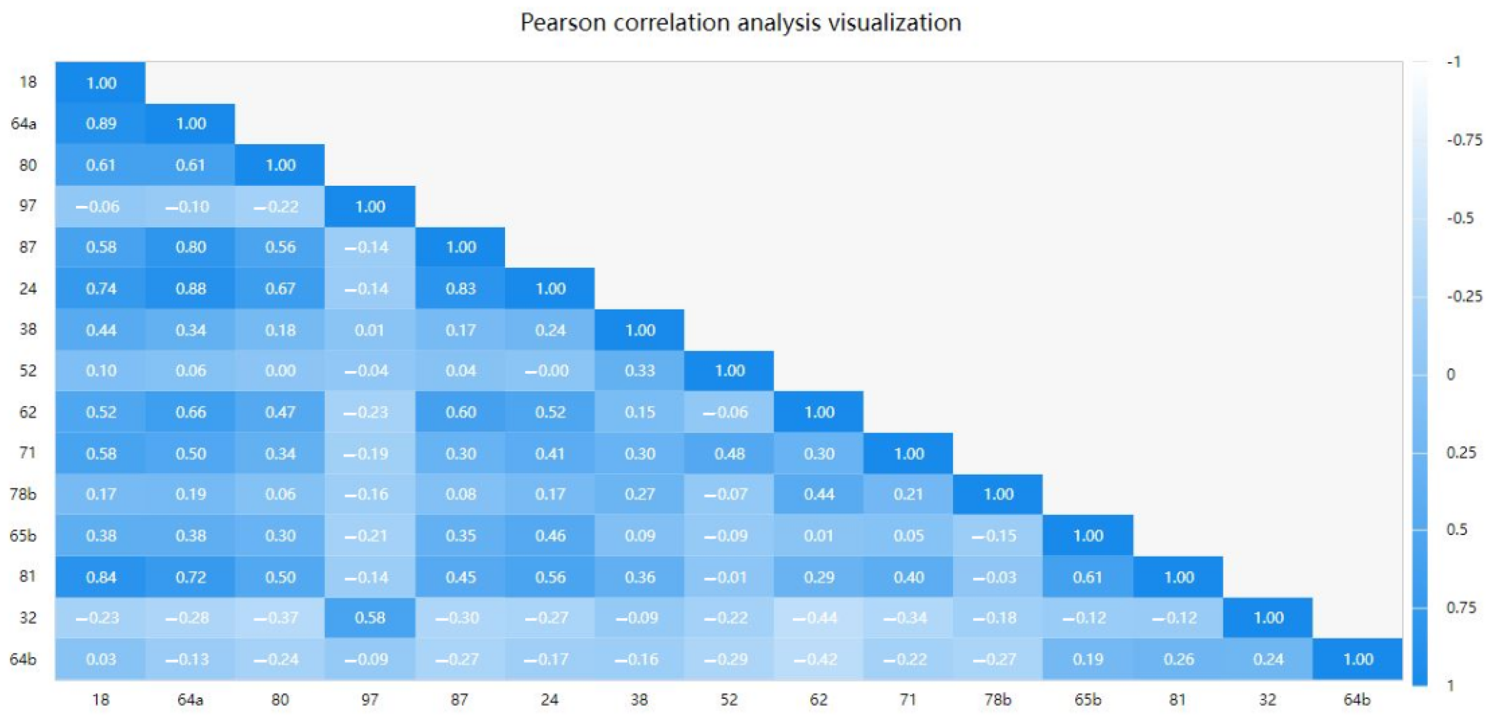 Electronics 12 04153 g012