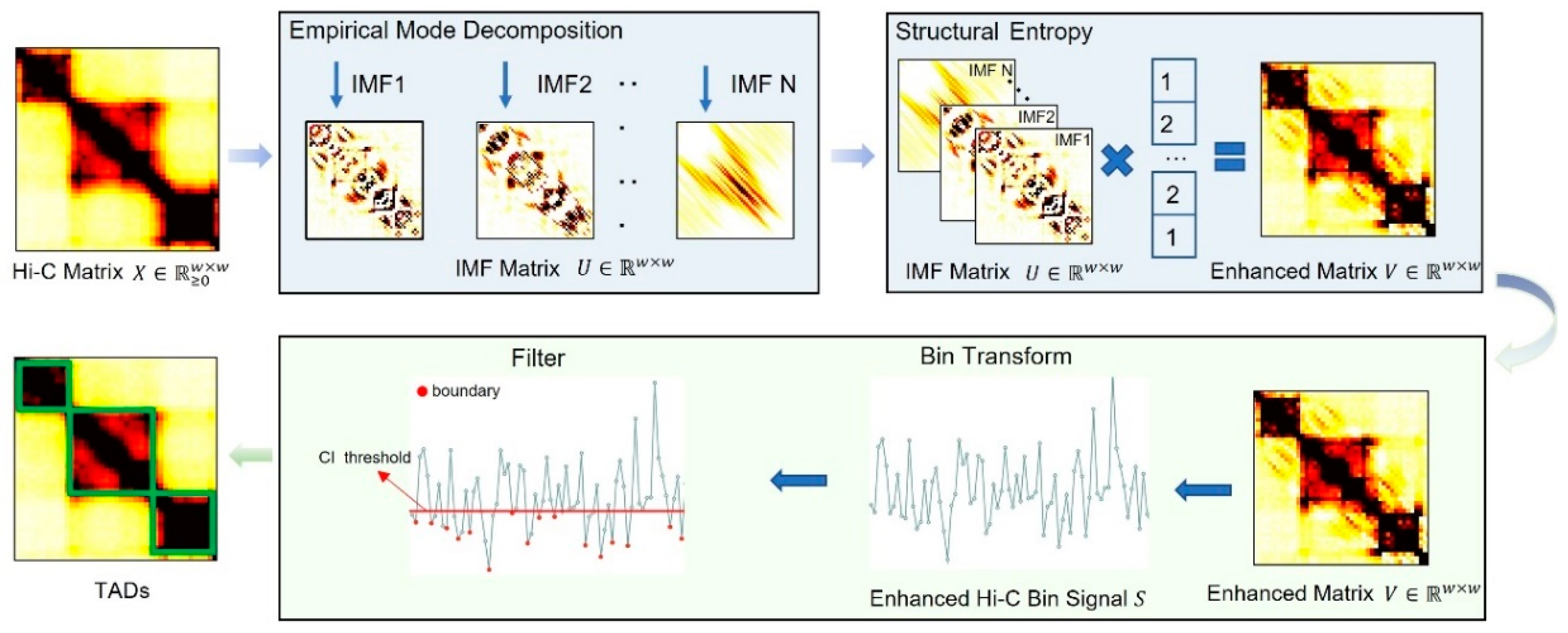 Electronics 12 04154 g002
