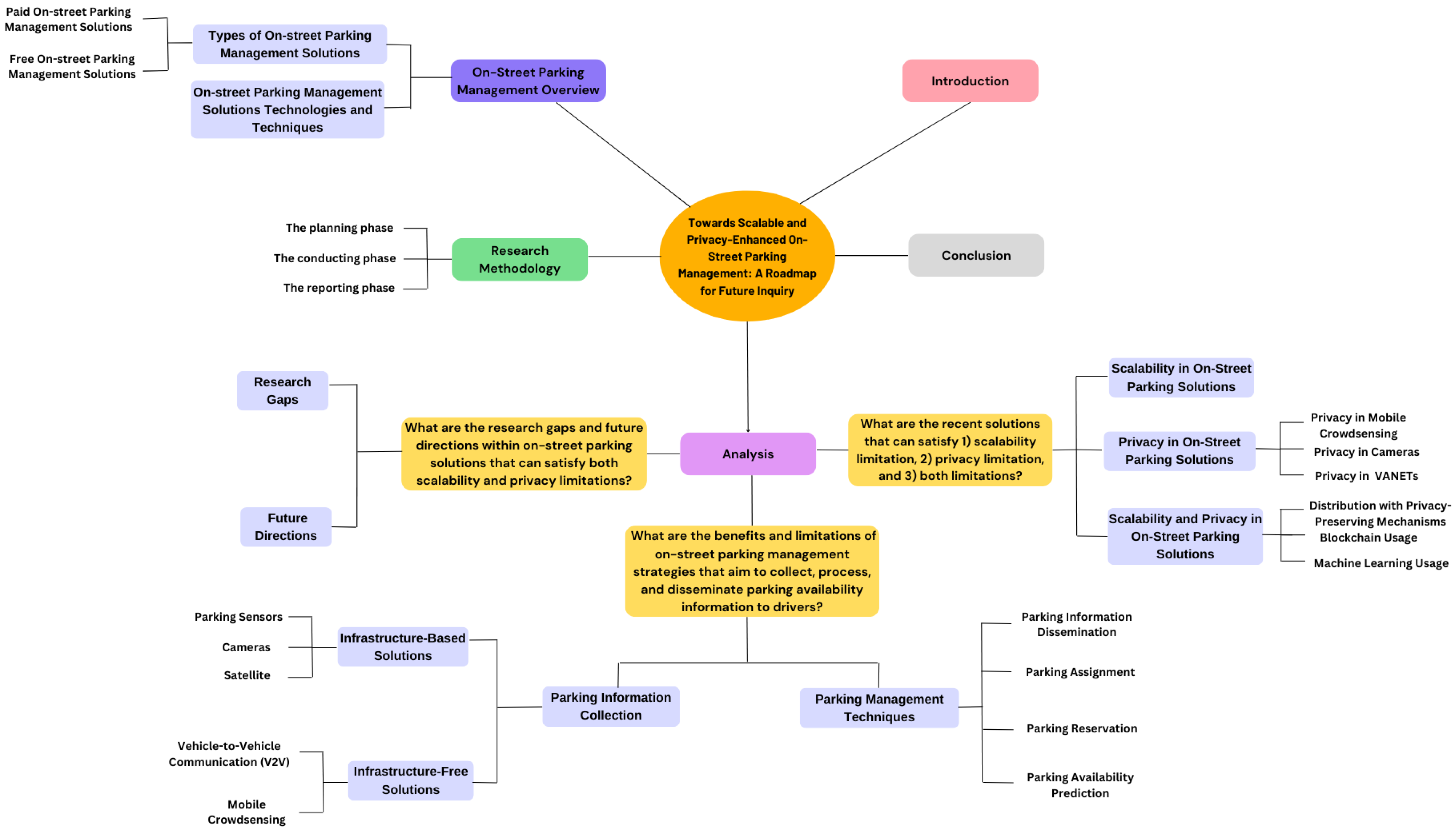 Electronics 12 04160 g001 Electronics 12 04160 g001