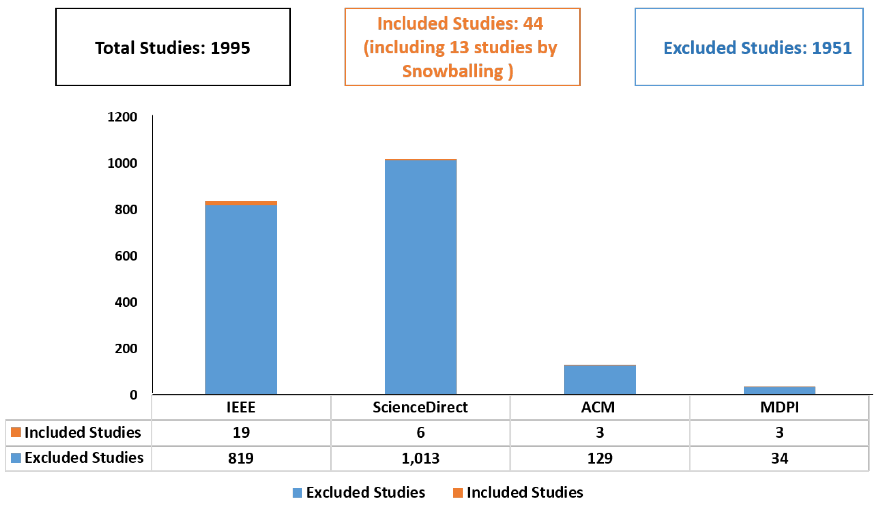 Electronics 12 04160 g004 Electronics 12 04160 g004