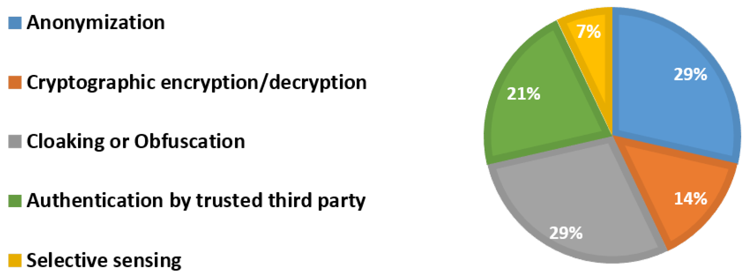Electronics 12 04160 g005 Electronics 12 04160 g005