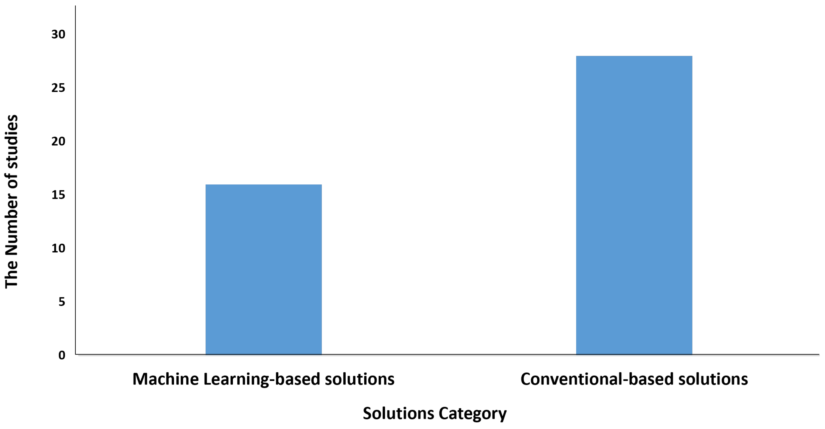Electronics 12 04160 g006 Electronics 12 04160 g006