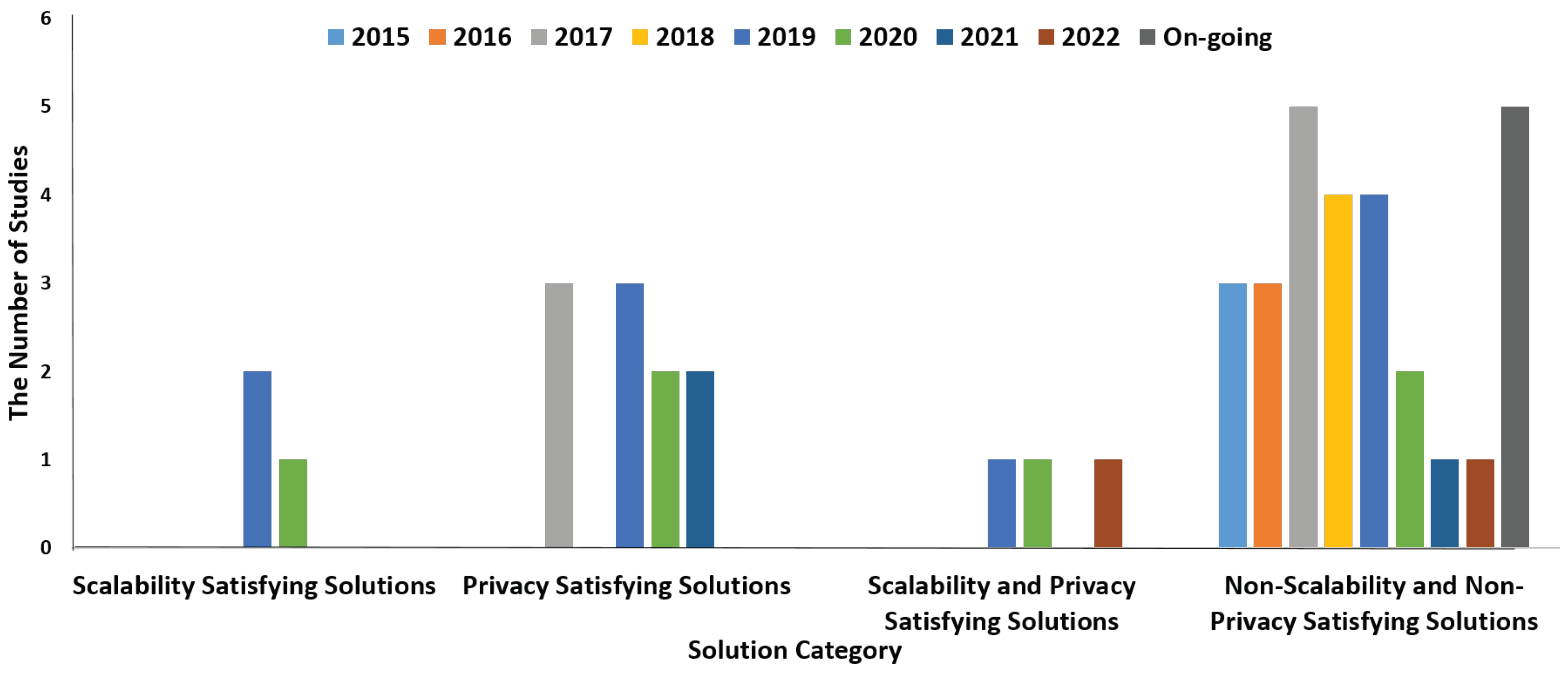 Electronics 12 04160 g007 Electronics 12 04160 g007