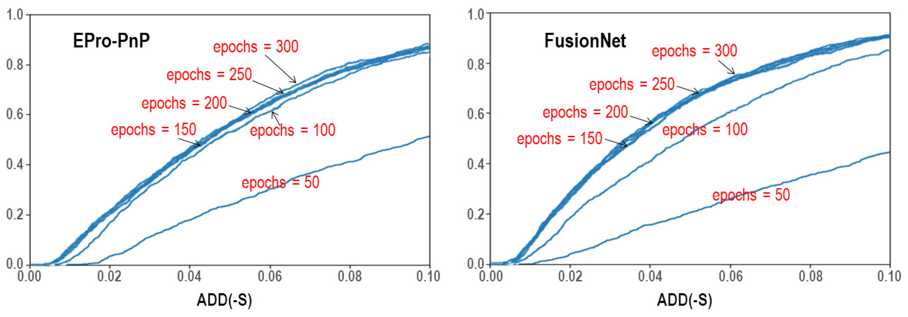 Electronics 12 04162 g007