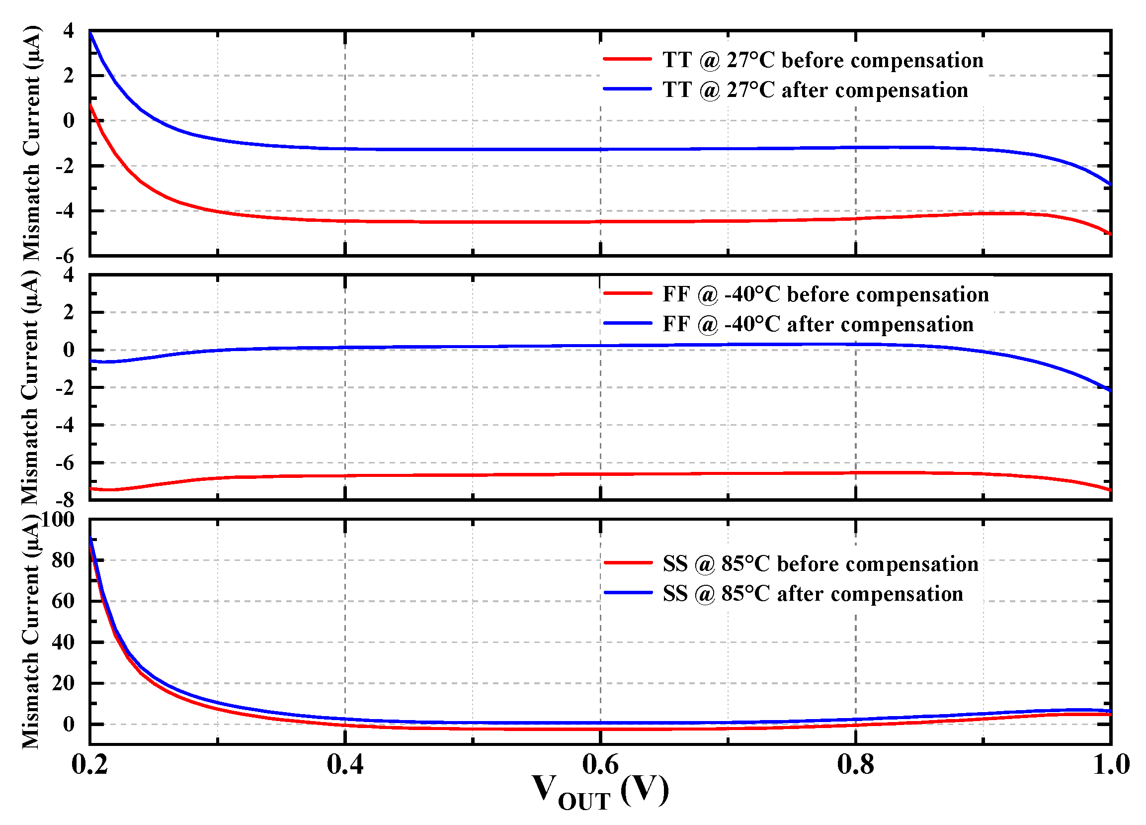 Electronics 12 04164 g005