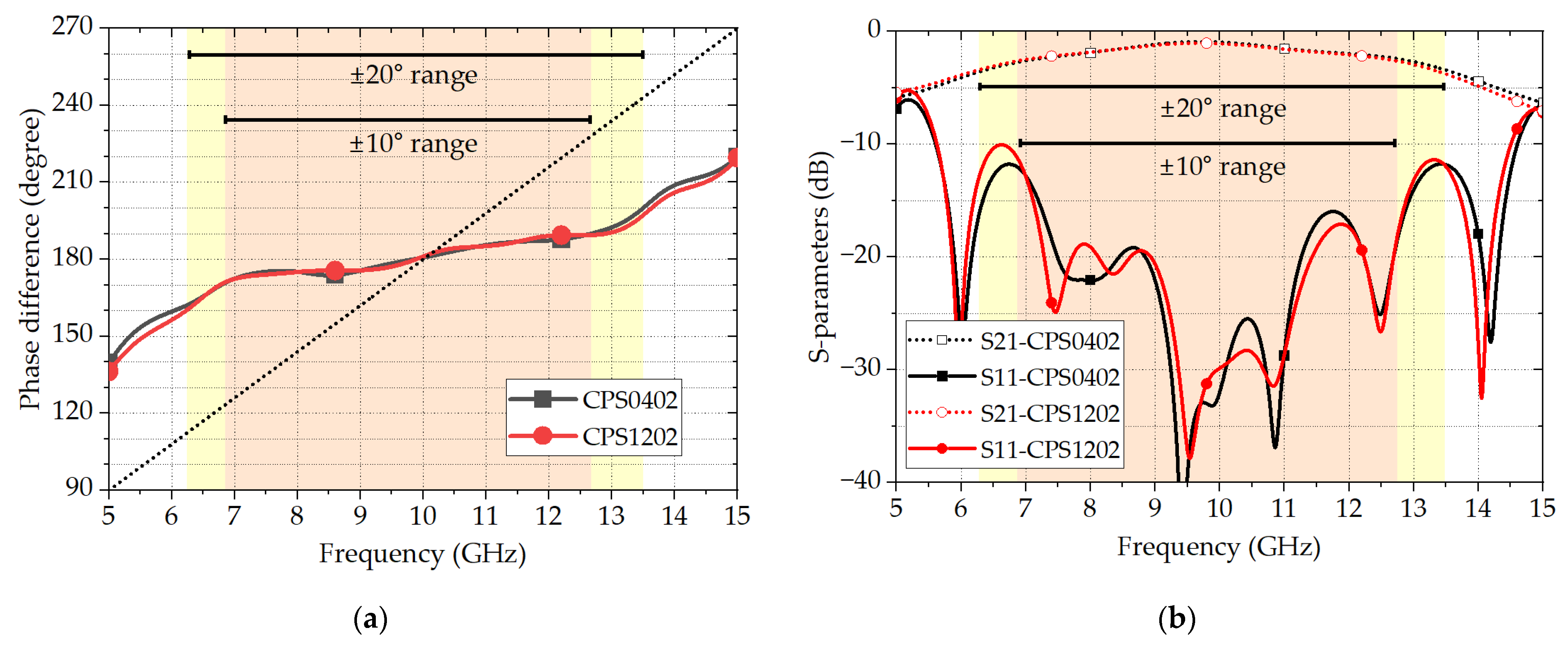 Electronics 12 04168 g004