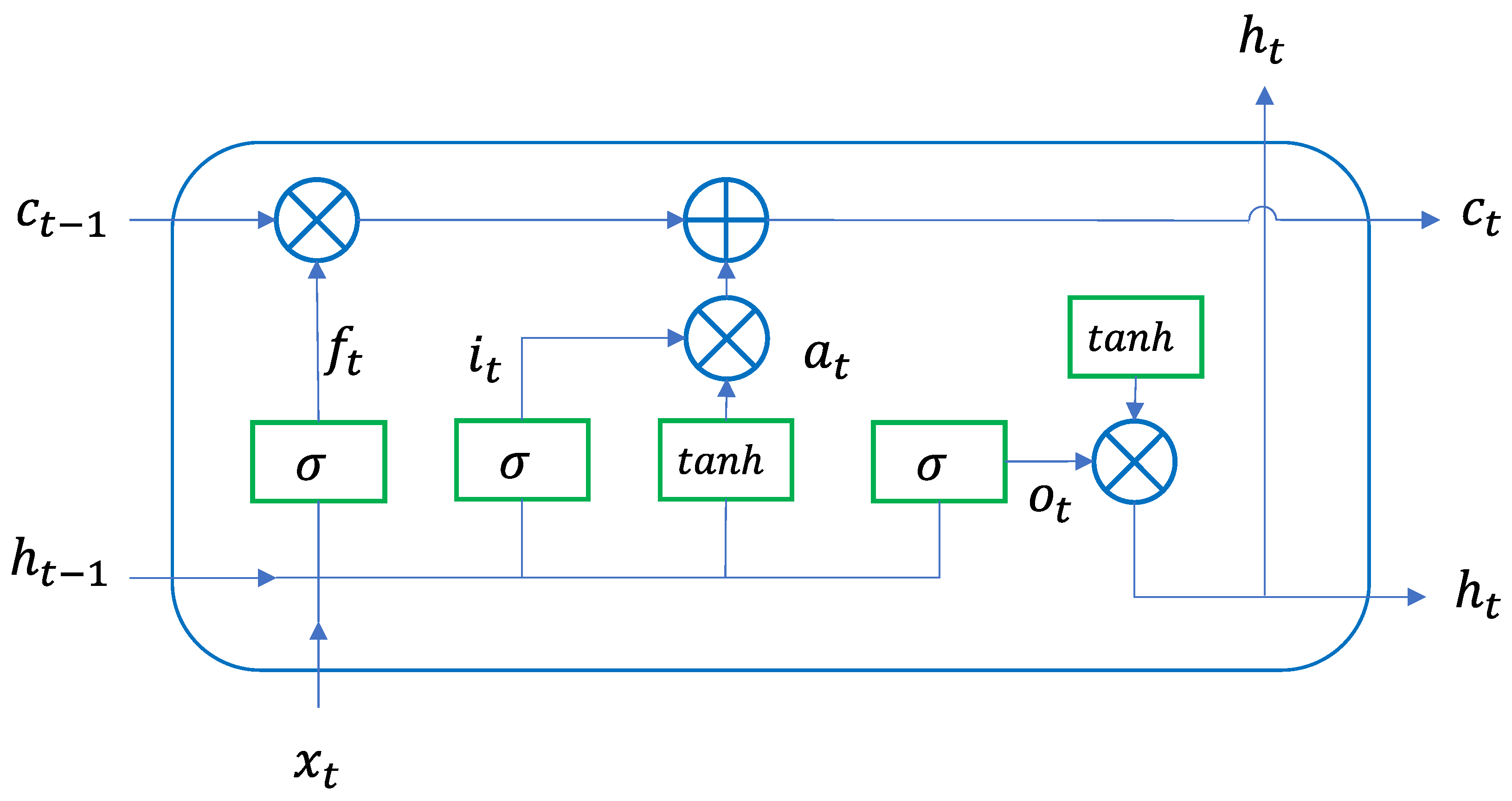 Electronics 12 04170 g004