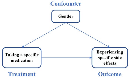 Electronics 12 04173 g0a1