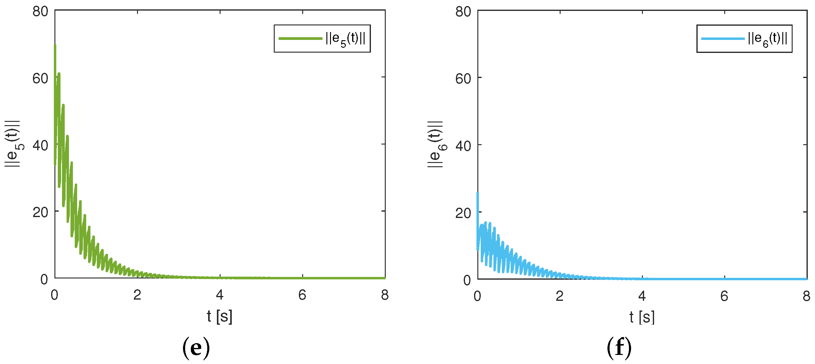 Electronics 12 04175 g002b