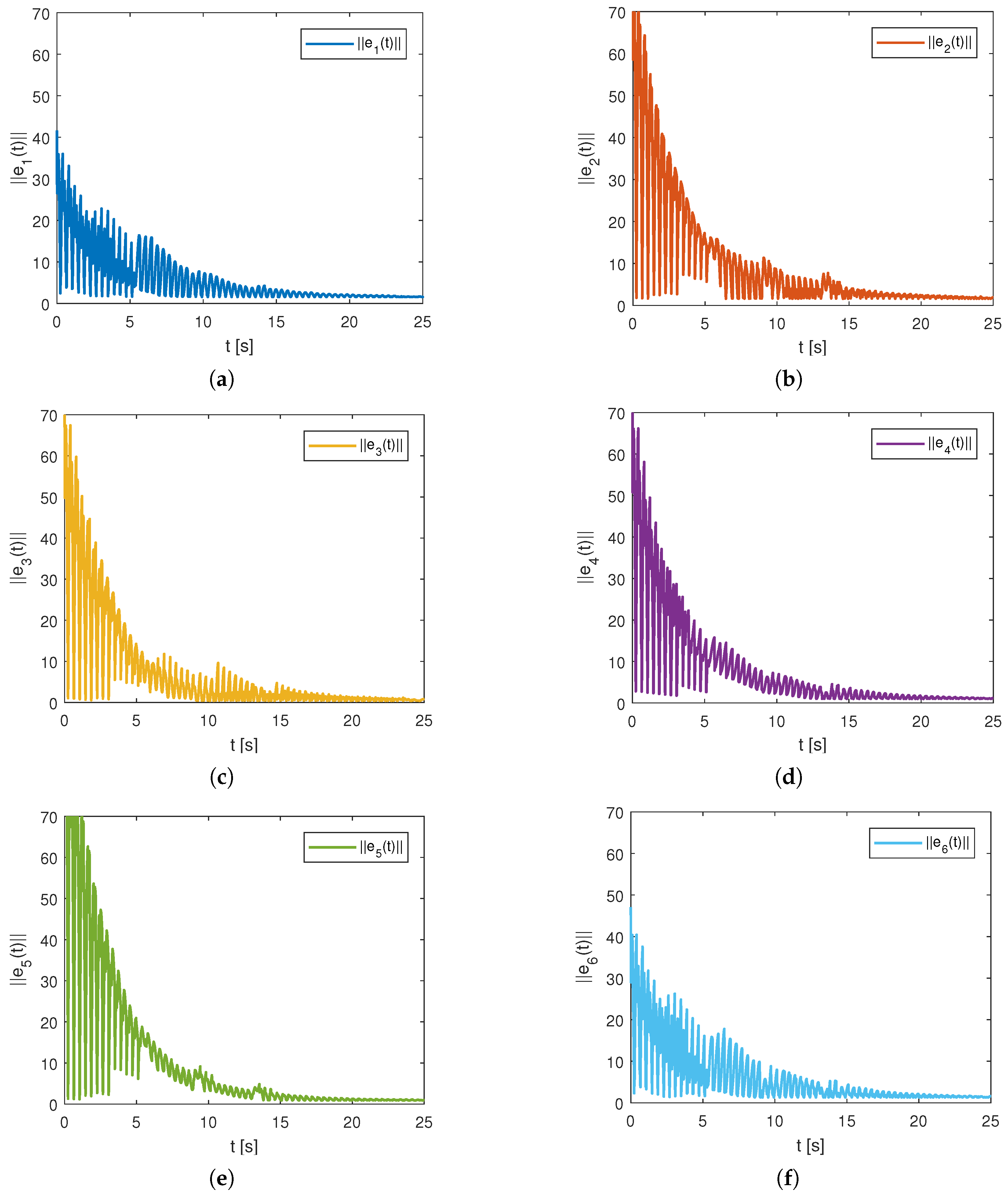 Electronics 12 04175 g005