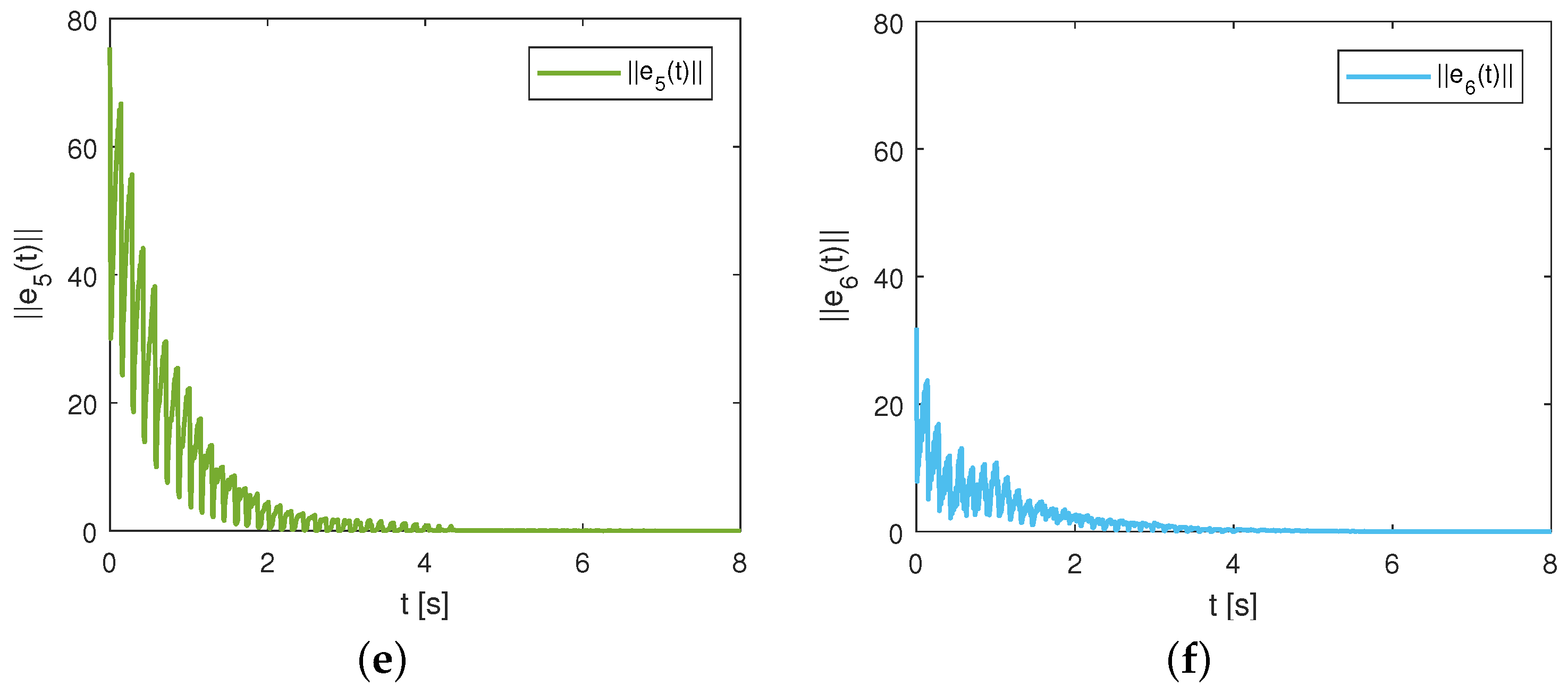 Electronics 12 04175 g006b