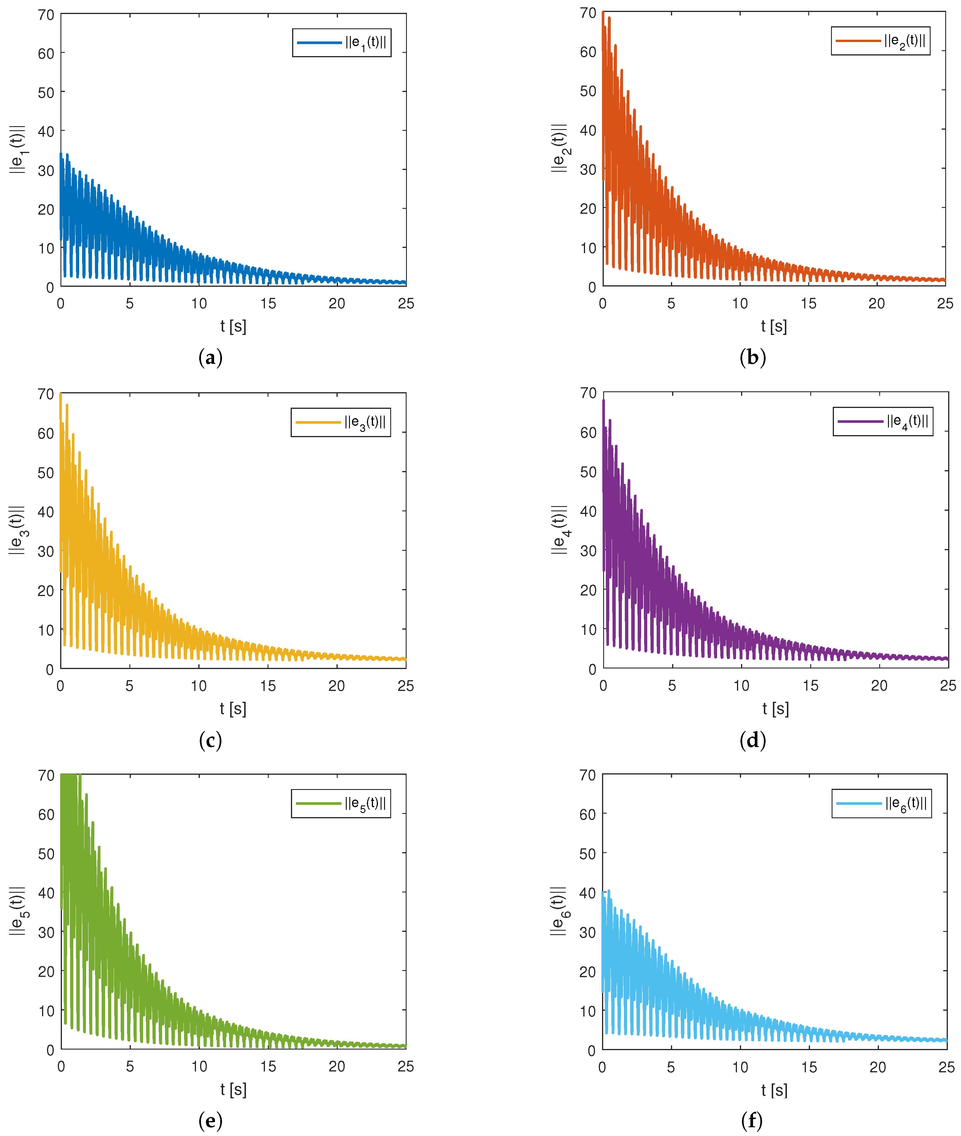 Electronics 12 04175 g007