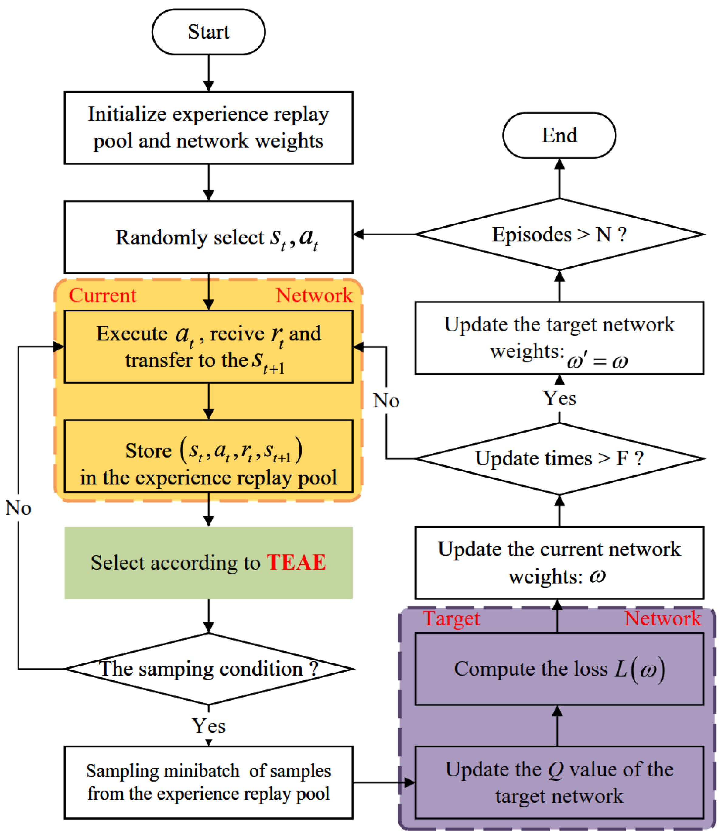 Electronics 12 04176 g001