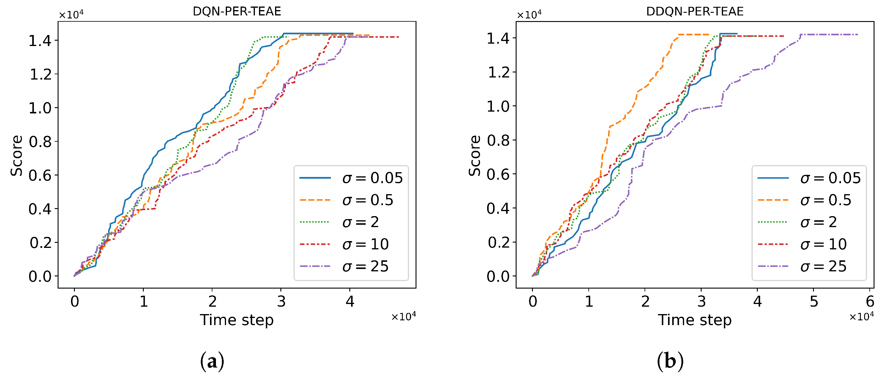Electronics 12 04176 g003