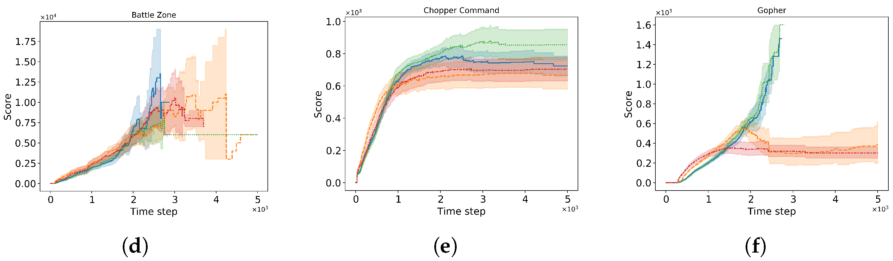 Electronics 12 04176 g004b