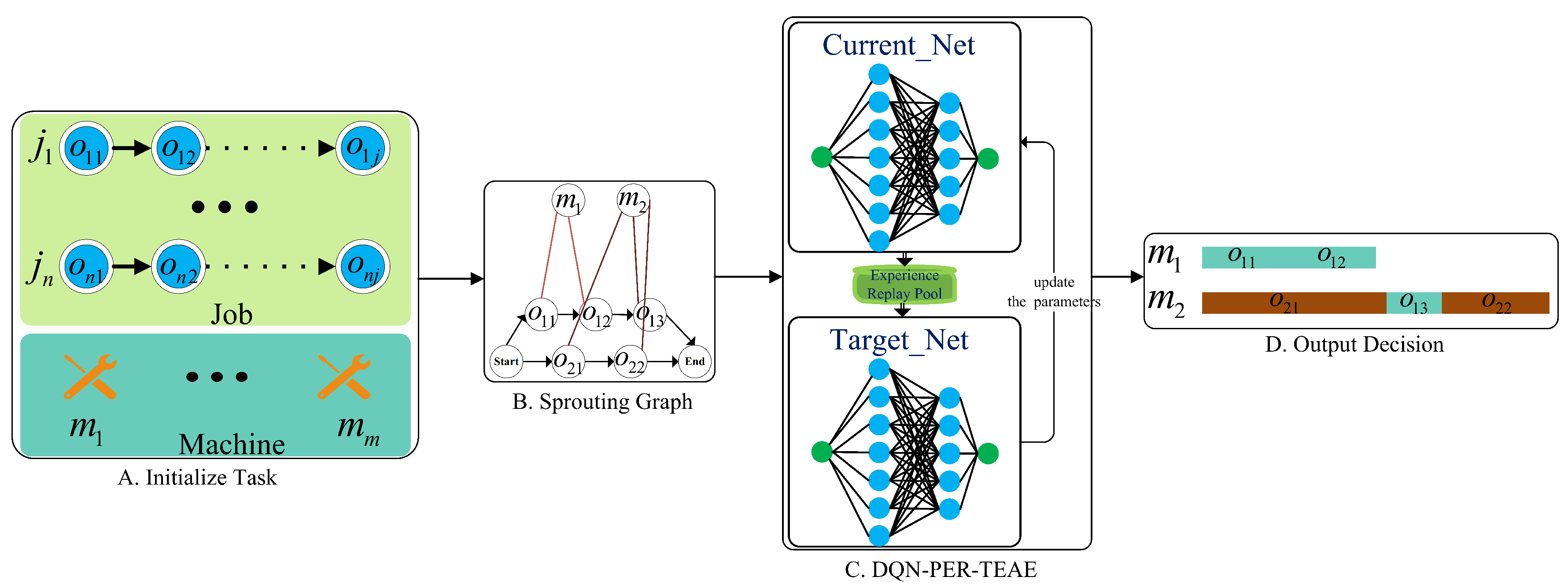 Electronics 12 04176 g007
