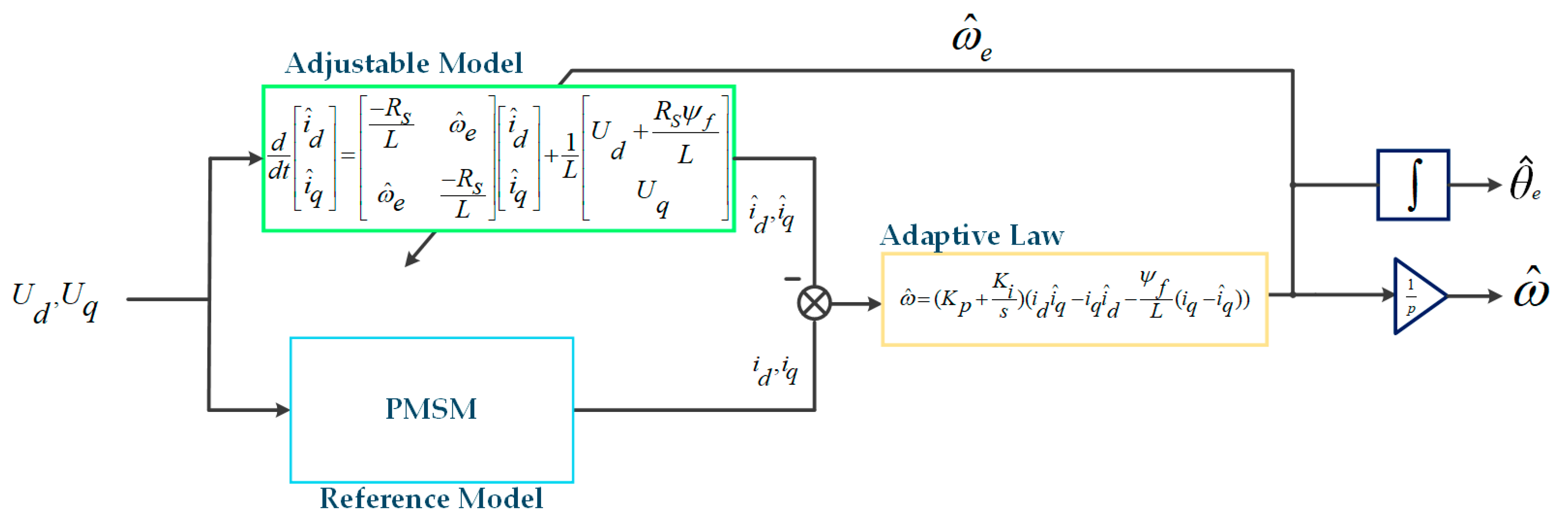 Electronics 12 04184 g006