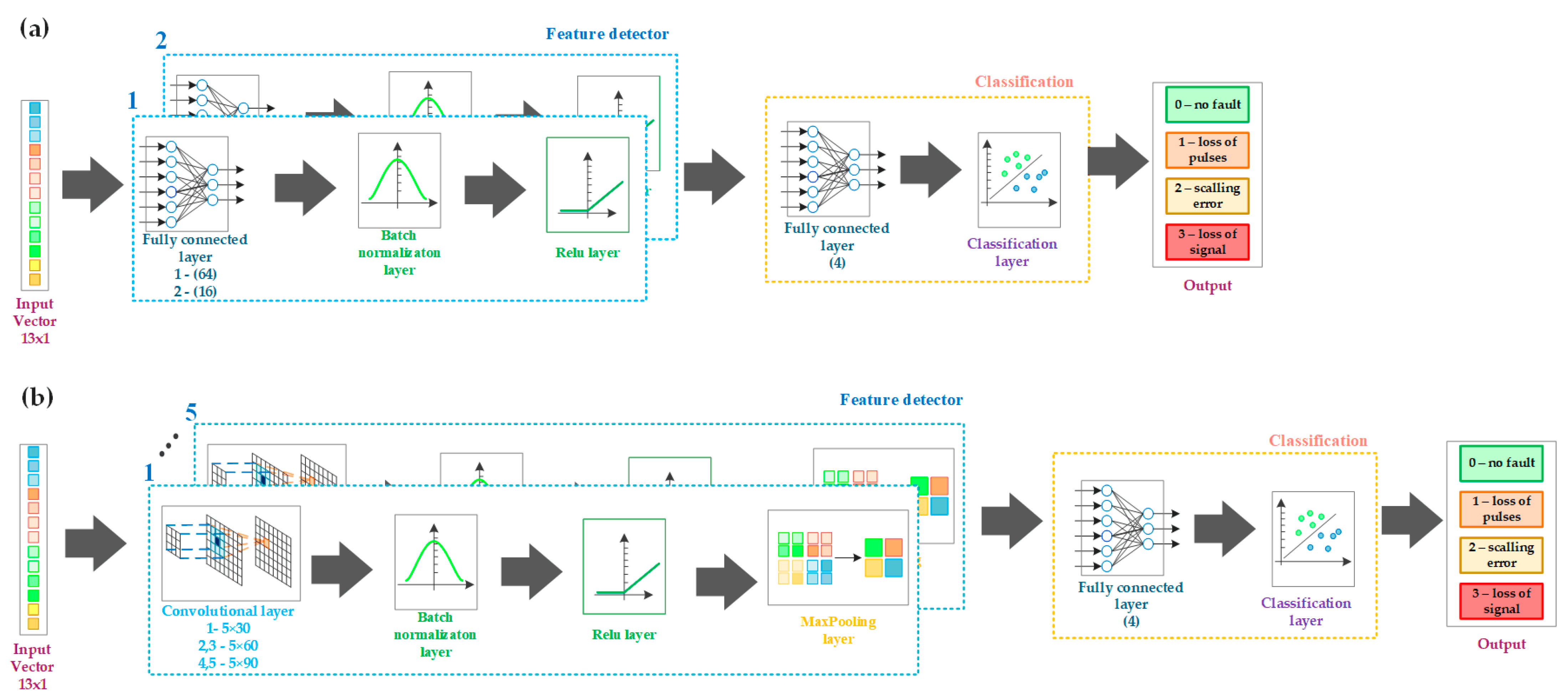 Electronics 12 04184 g007