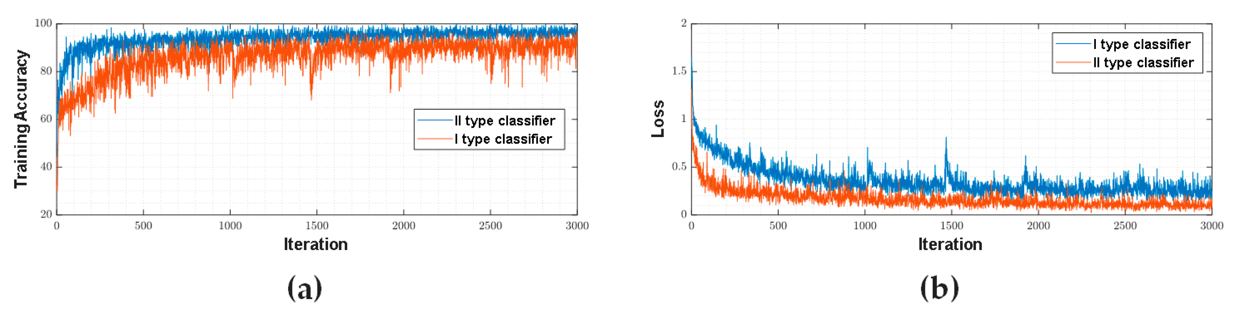 Electronics 12 04184 g008