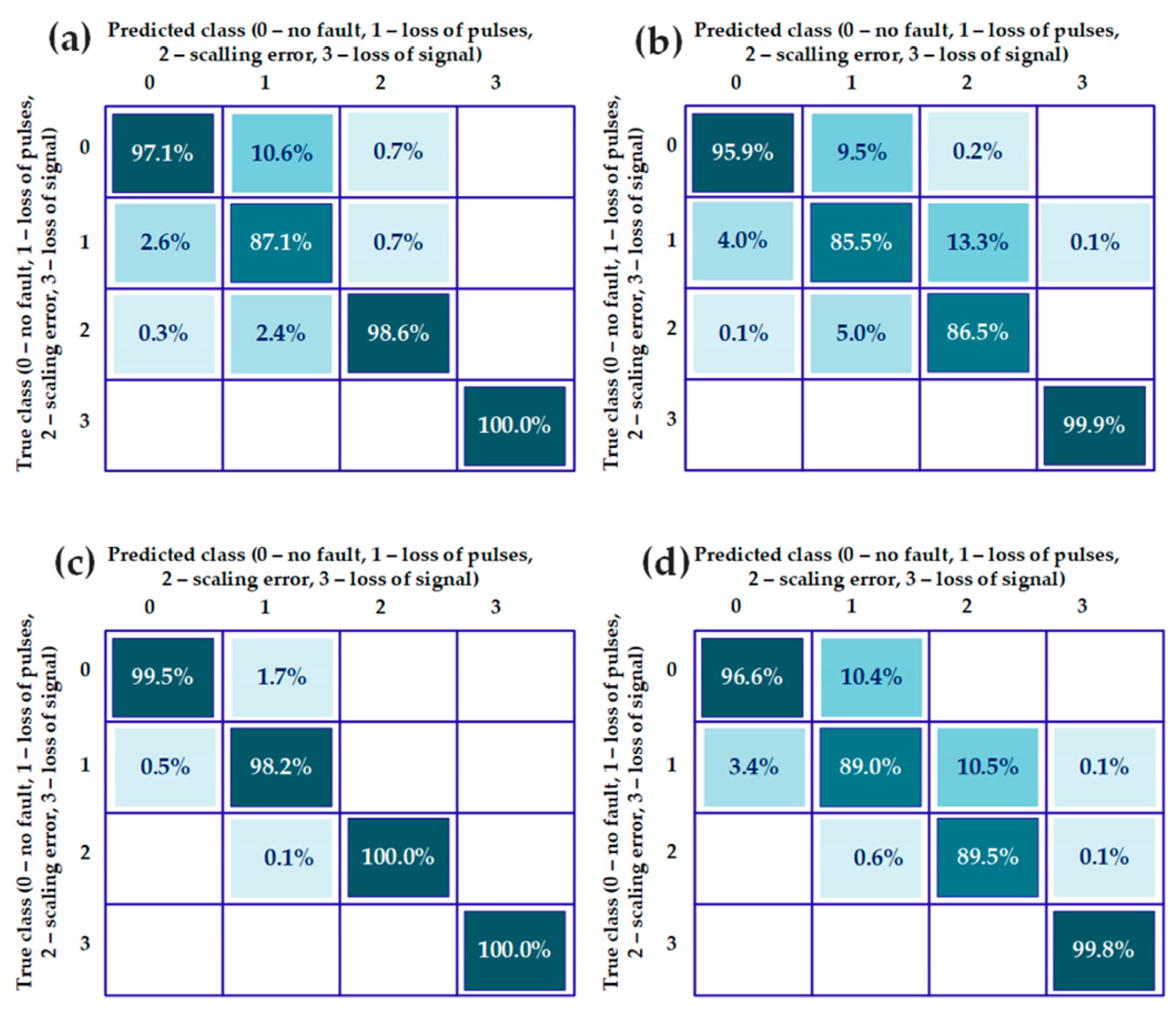 Electronics 12 04184 g011